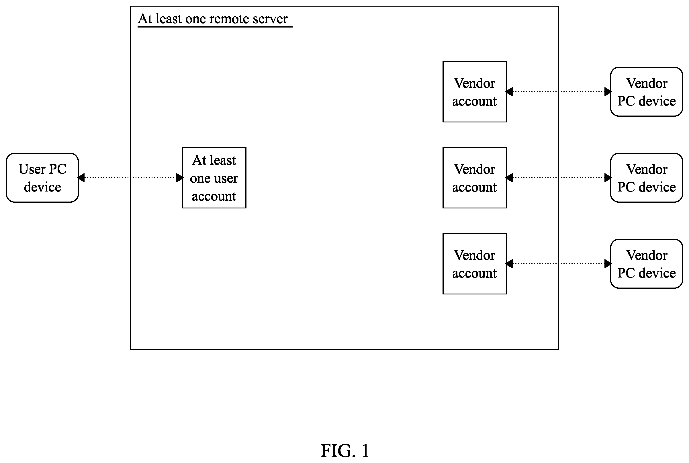 Patent US12361461 Figure 1 – System and method of directly communicating merchandise requests with vendors