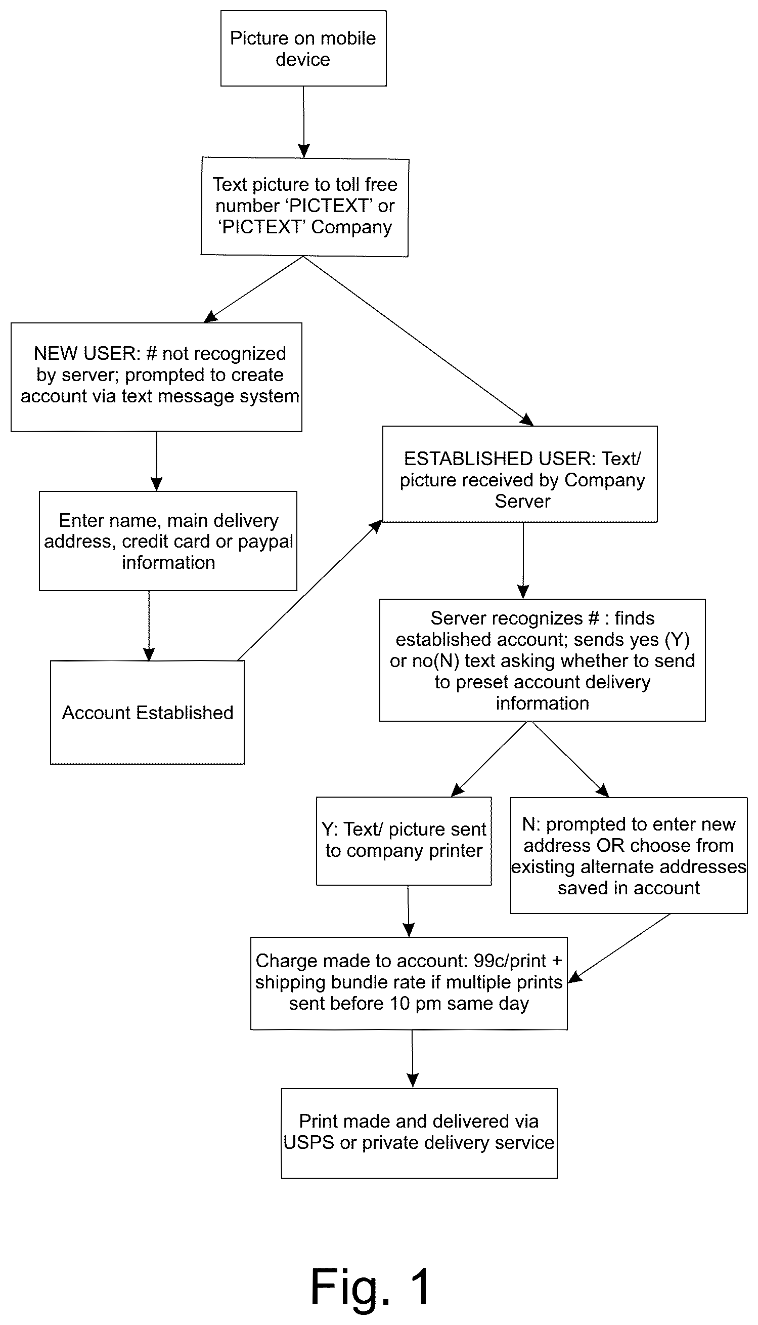 Patent US12361464 — Picture ordering and processing — Figure 1