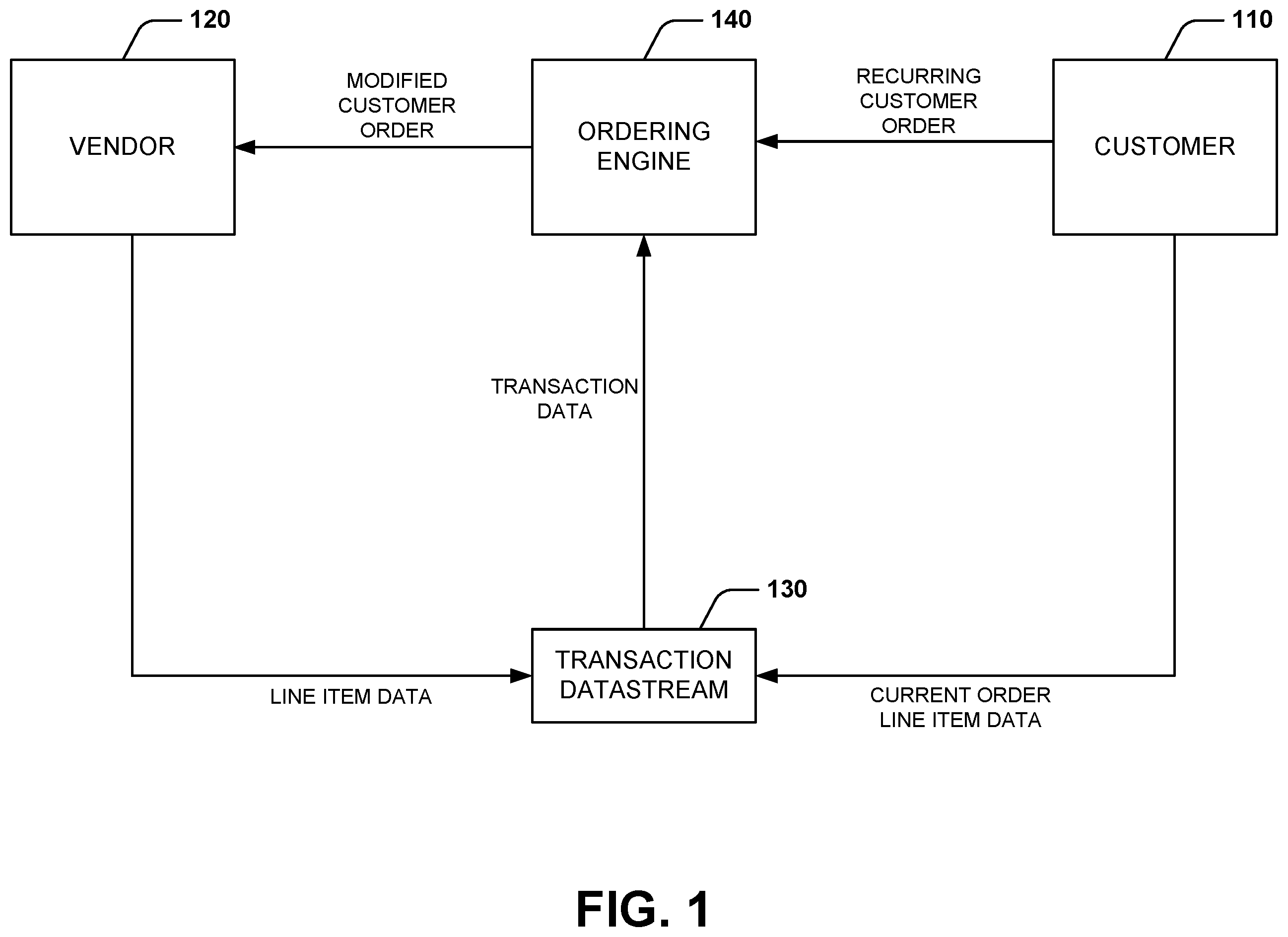 Patent US12361468 — Modified ordering recommendations — Figure 1
