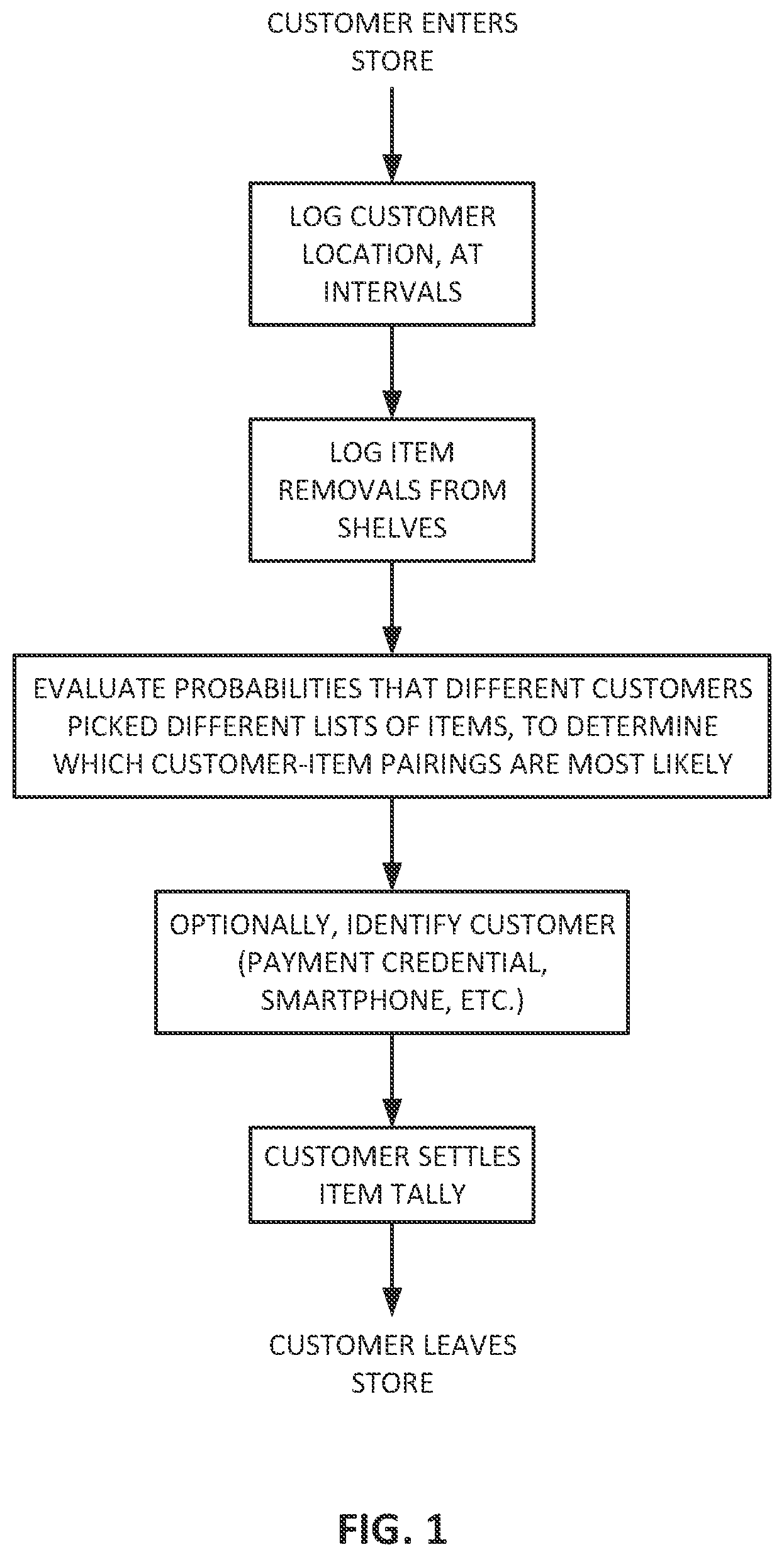 Patent US12361473 — Sensor-based maximum-likelihood estimation of item assignments — Figure 1