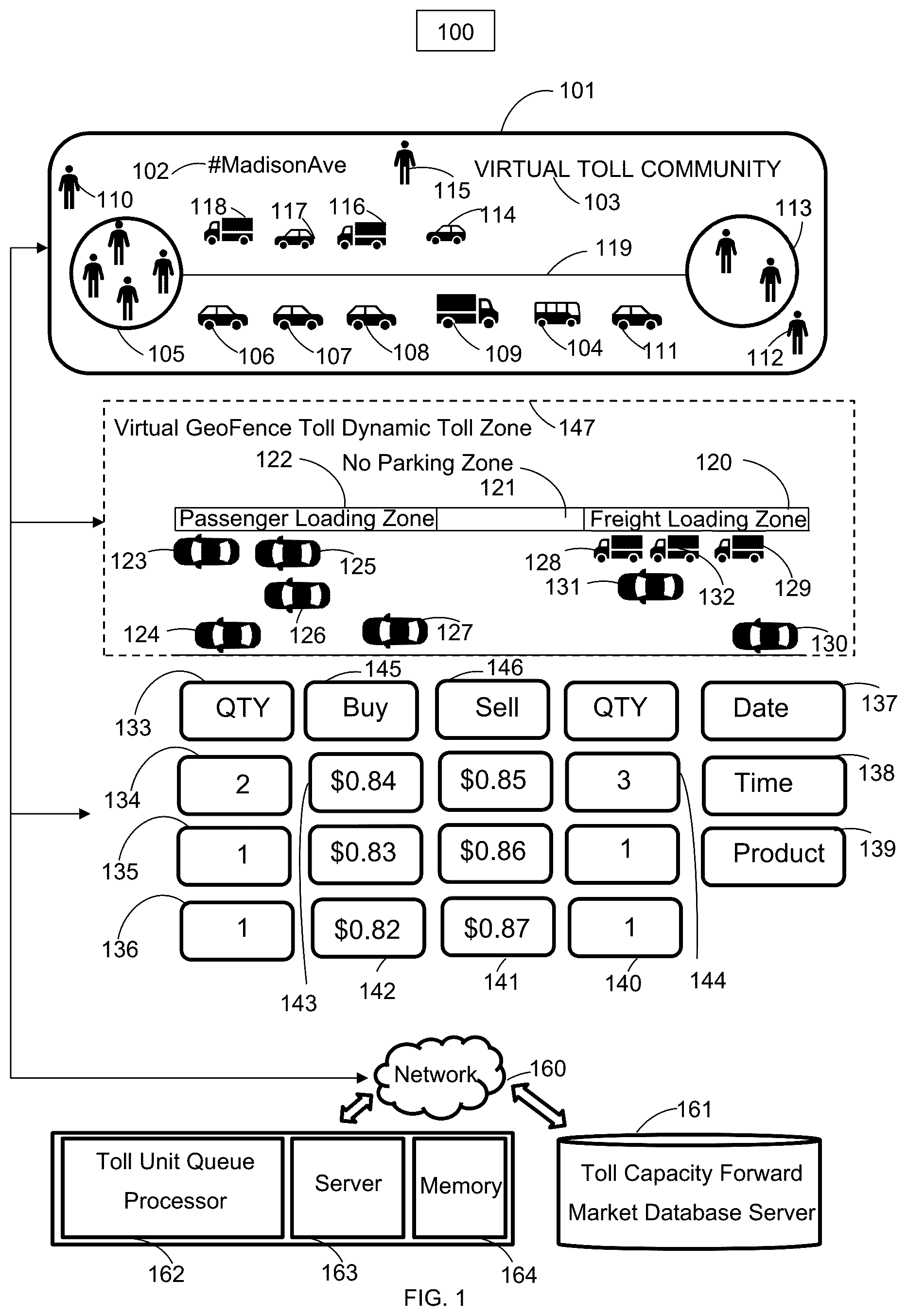 Patent US12361486 — Toll and congestion community objects with price-time priority queues for transformed toll and congestion capacity units — Figure 1