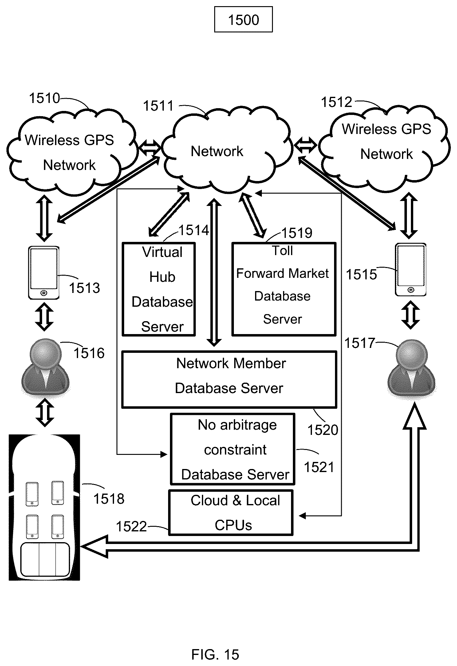 Patent US12361486 Figure 15 – Toll and congestion community objects with price-time priority queues for transformed toll and congestion capacity units
