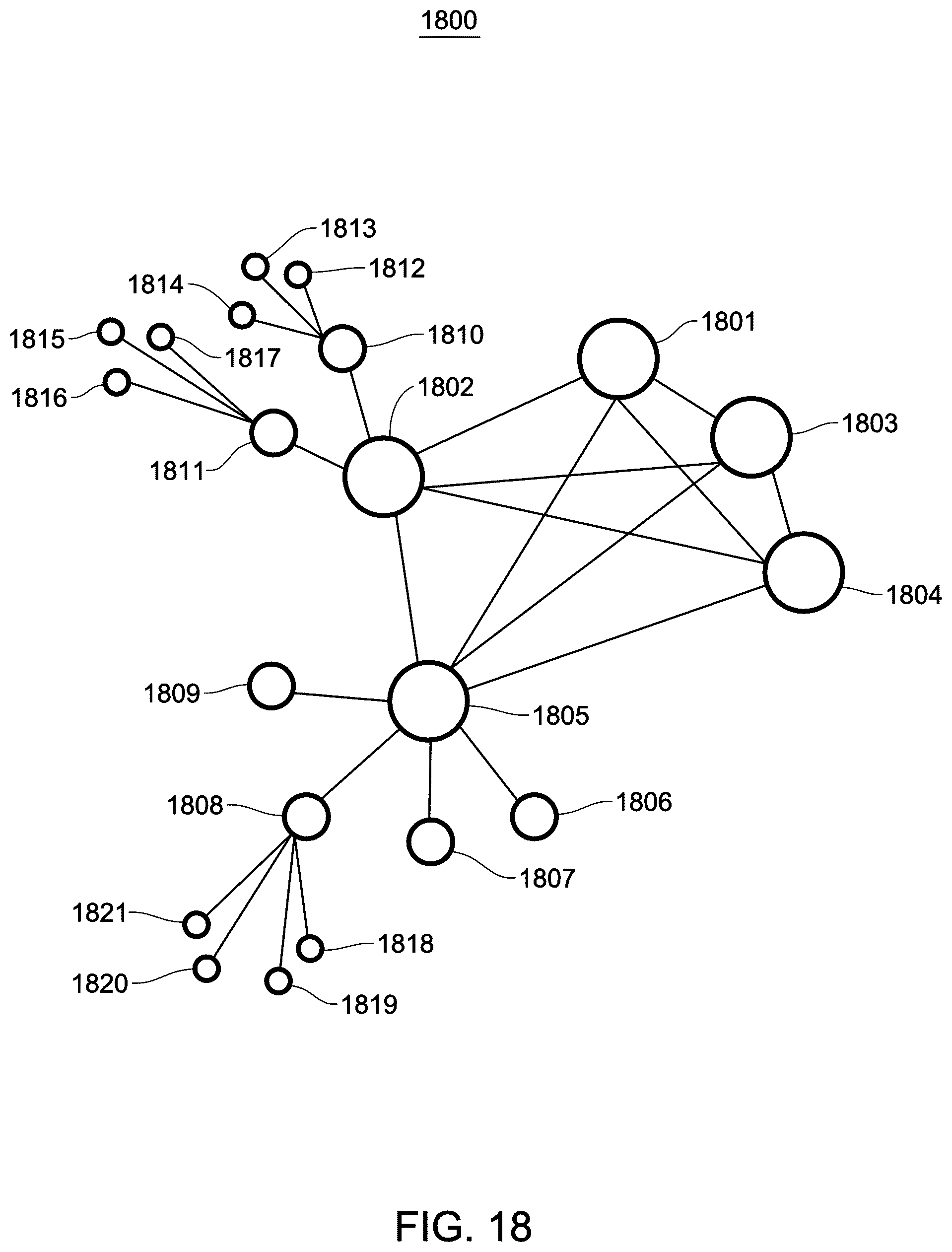 Patent US12361486 Figure 18 – Toll and congestion community objects with price-time priority queues for transformed toll and congestion capacity units