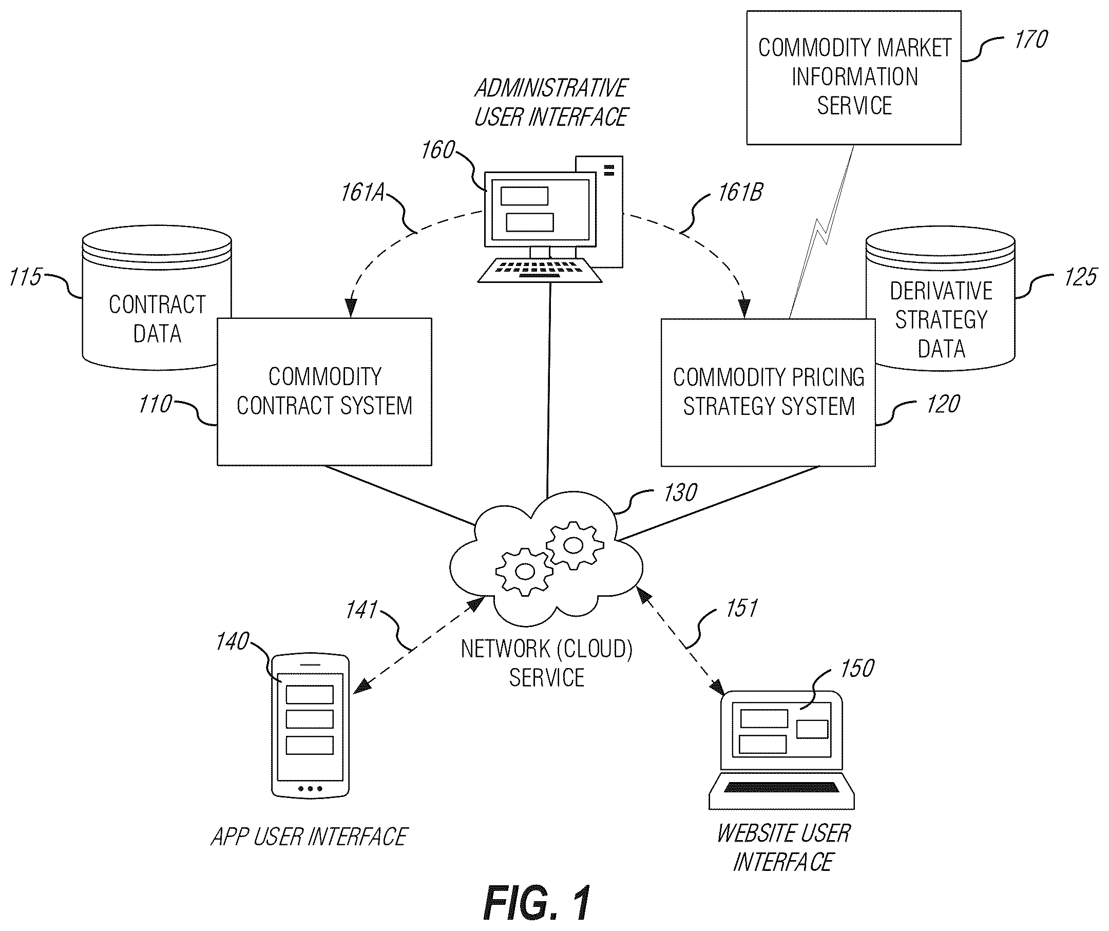 Patent US12361490 — User interface functionality and enhancements for commodity pricing arrangements — Figure 1