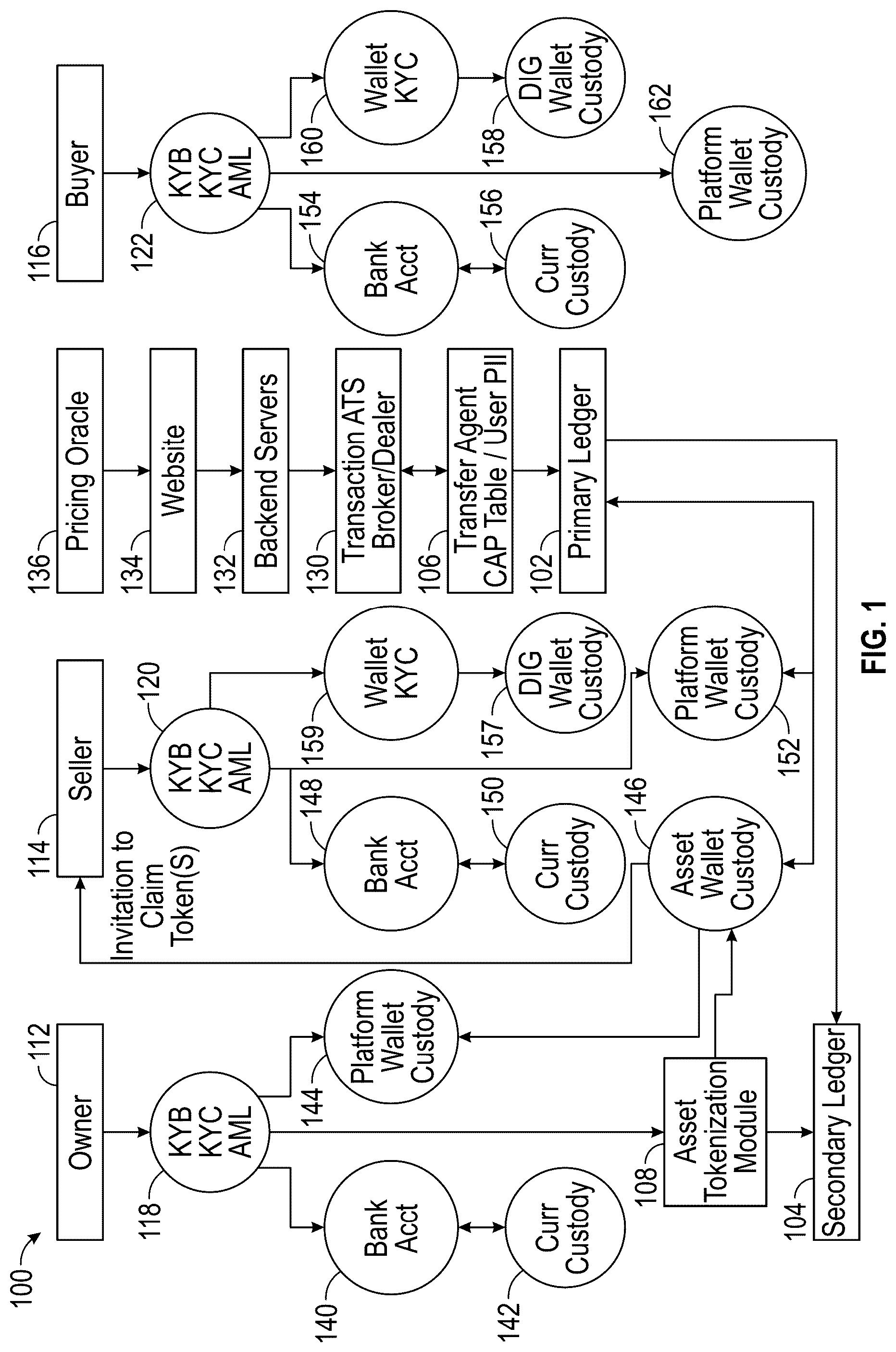 Patent US12361491 — Settlement and approval service — Figure 1