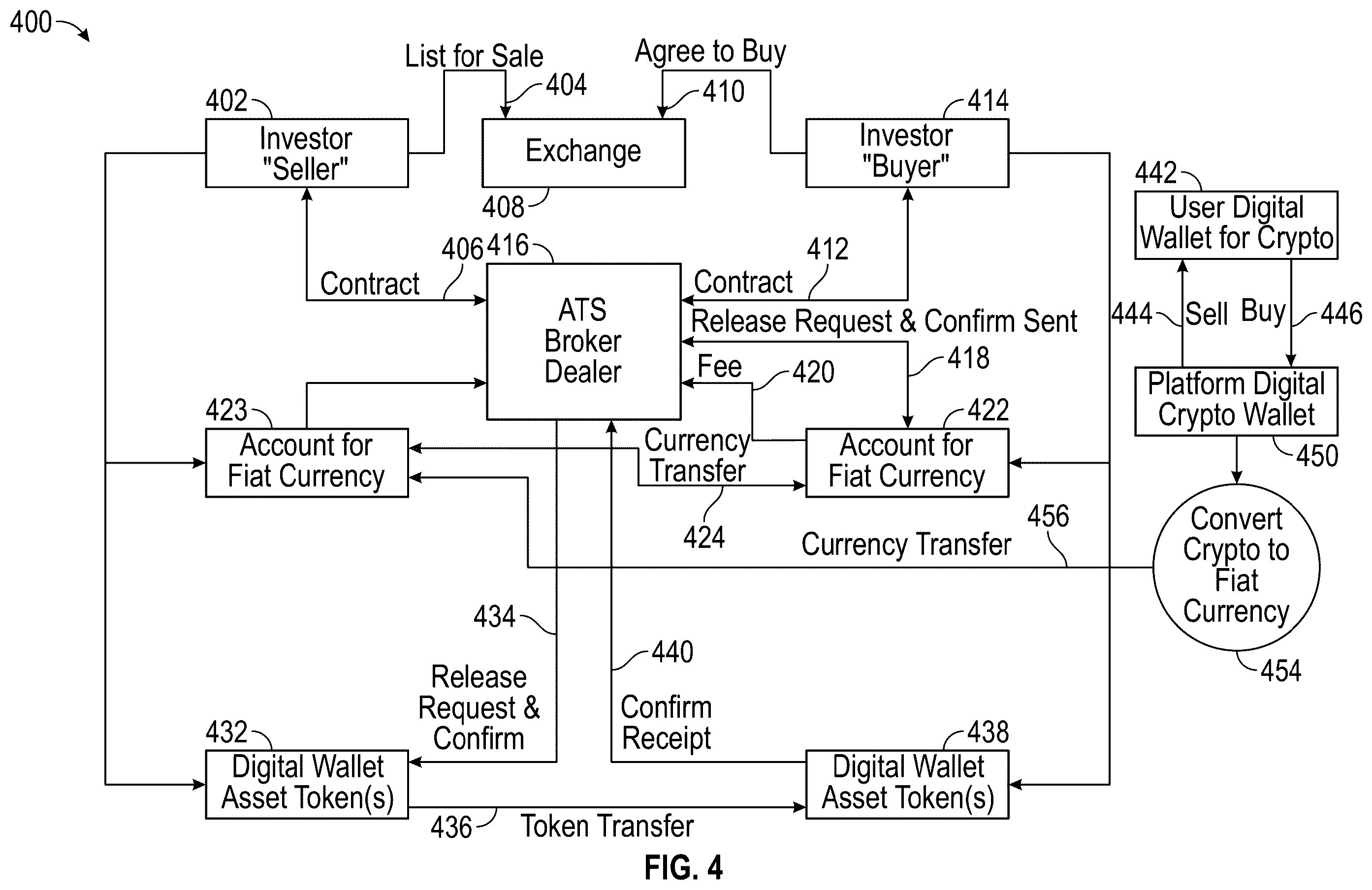 Patent US12361491 Figure 4 – Settlement and approval service
