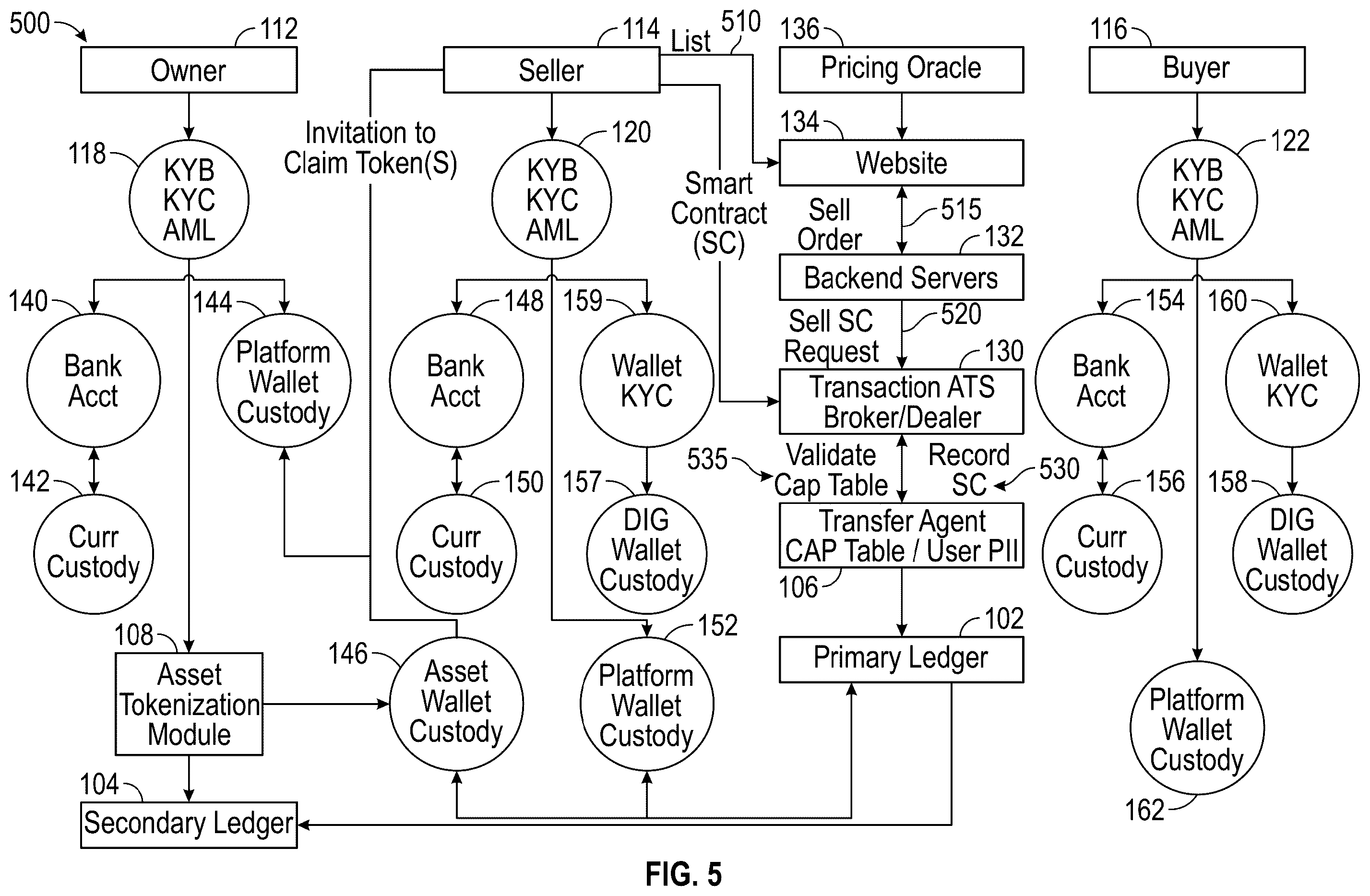 Patent US12361491 Figure 5 – Settlement and approval service