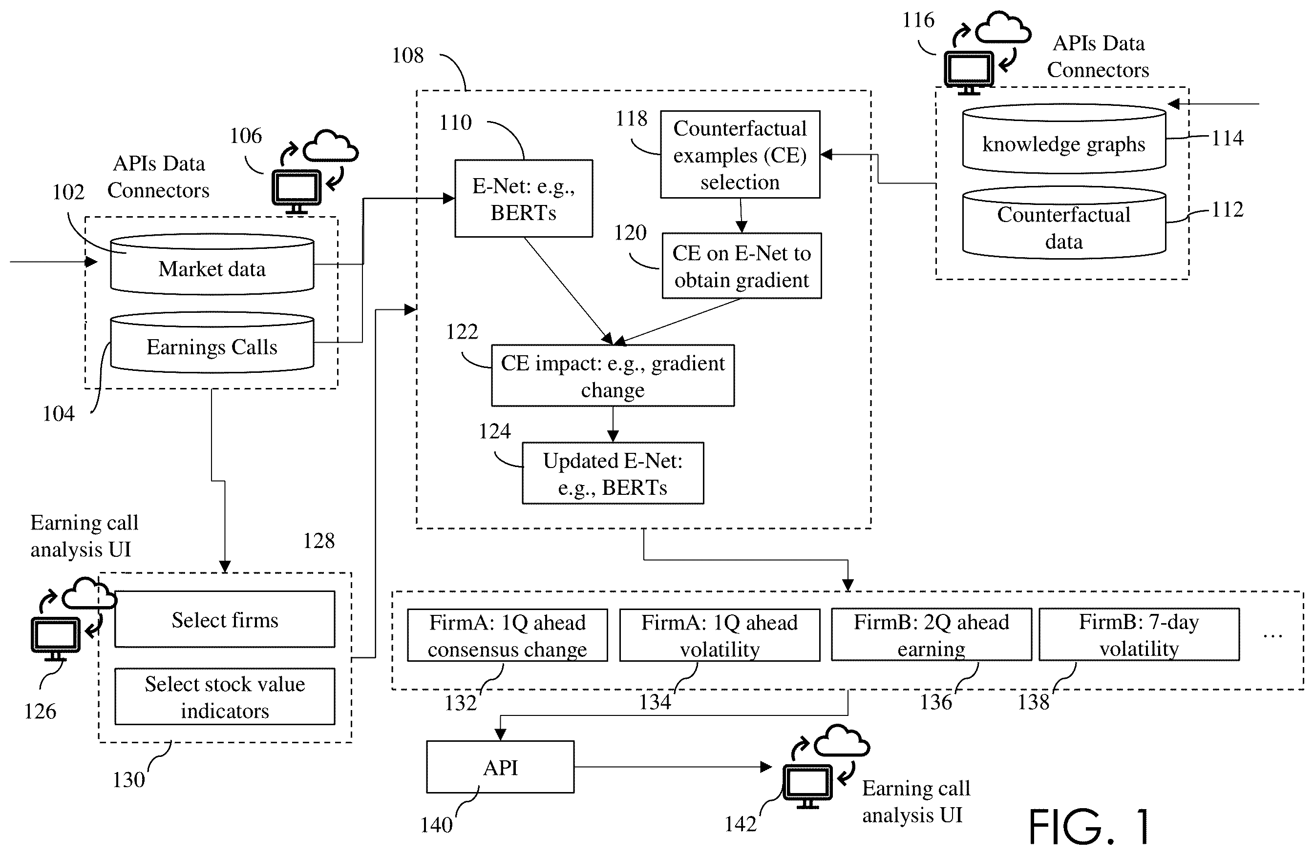Patent US12361492 — Counterfactual neural network learning for contextual enhanced earnings call analysis — Figure 1