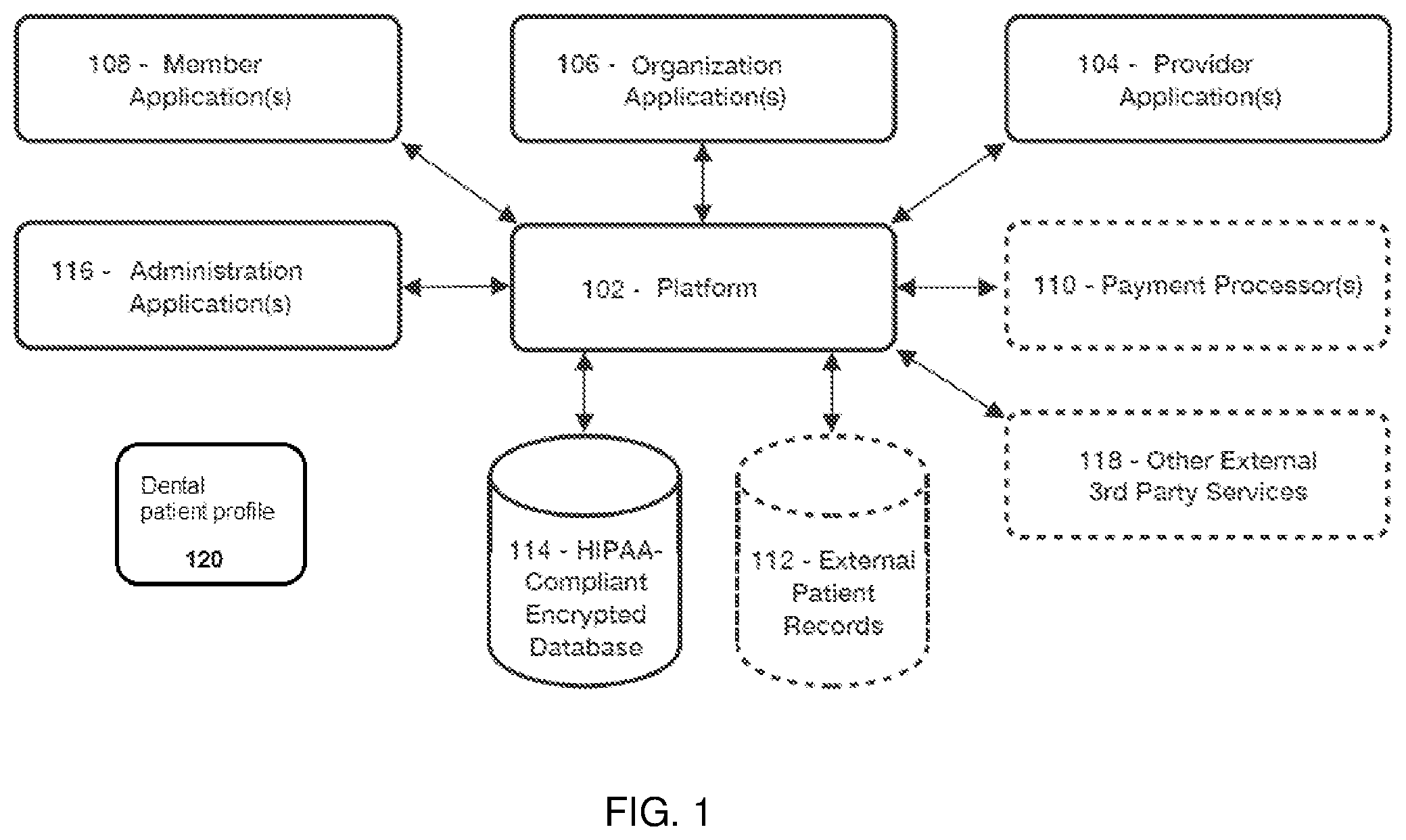 Patent US12361495 — Distributed computing system for benefits processing using patient-centric profiling and machine learning — Figure 1