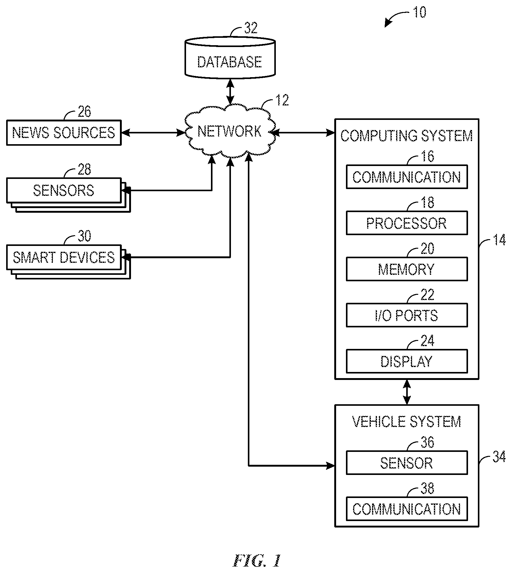 Patent US12361496 Figure 1 – Systems and methods for using home telematics for maintenance behavior check