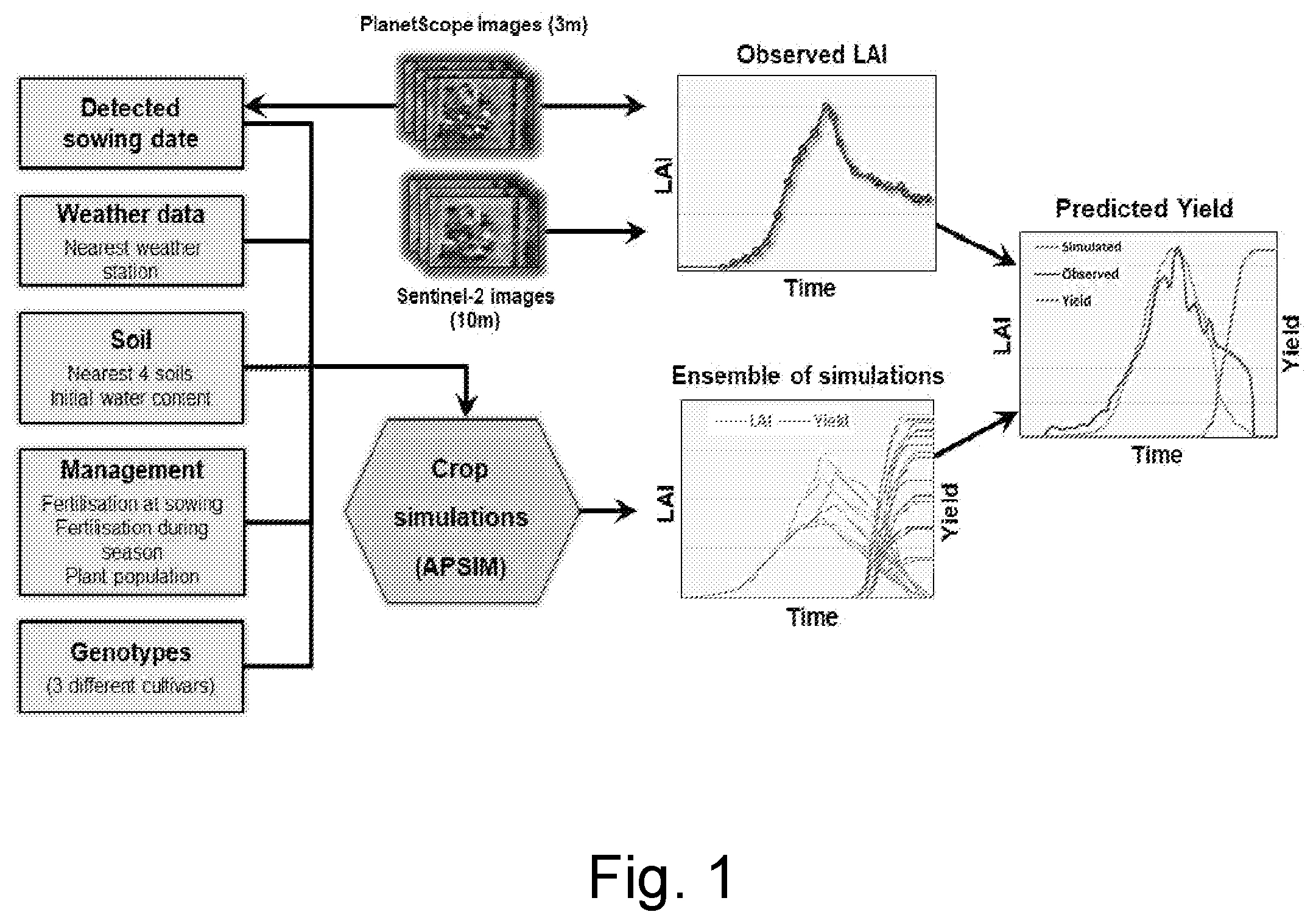 Patent US12361501 Figure 1 – Versatile crop yield estimator