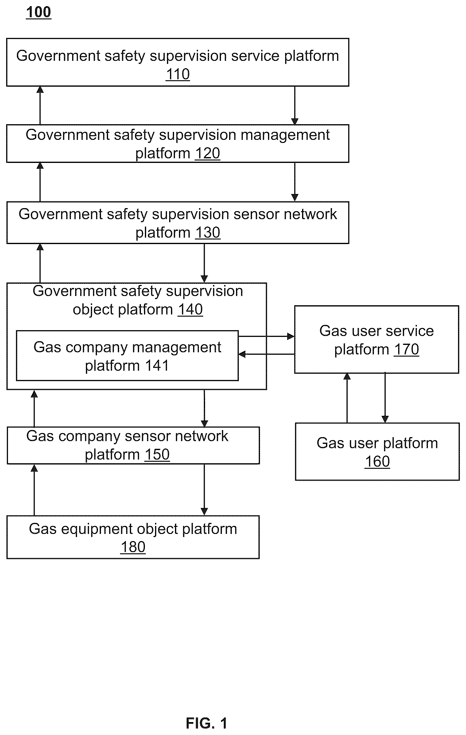 Patent US12361506 — Internet of things (IoT) systems and methods for intelligent gas emergency safety management — Figure 1
