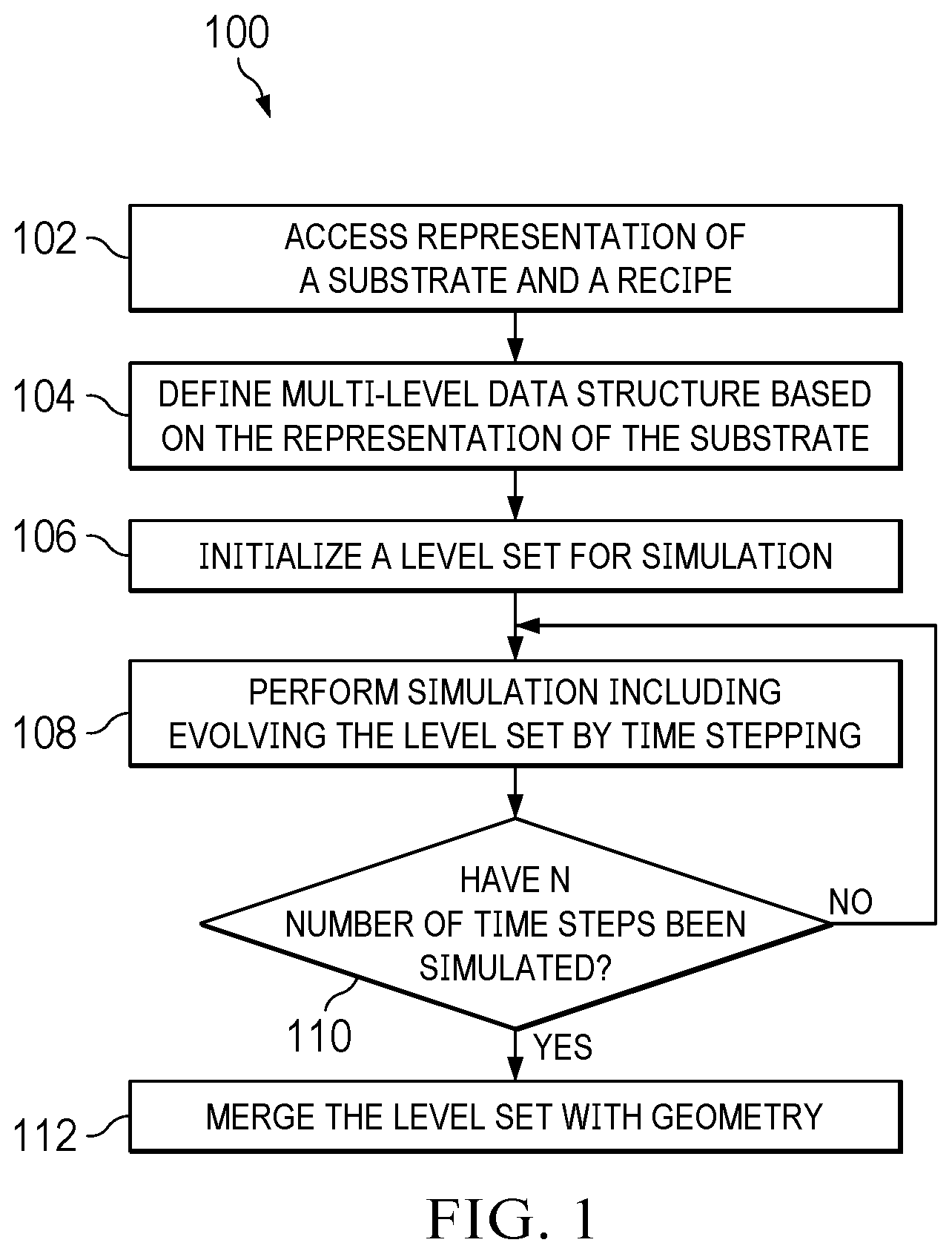 Patent US12361509 — Semiconductor process simulation on graphics processing unit (GPU) with multi-level data structure — Figure 1