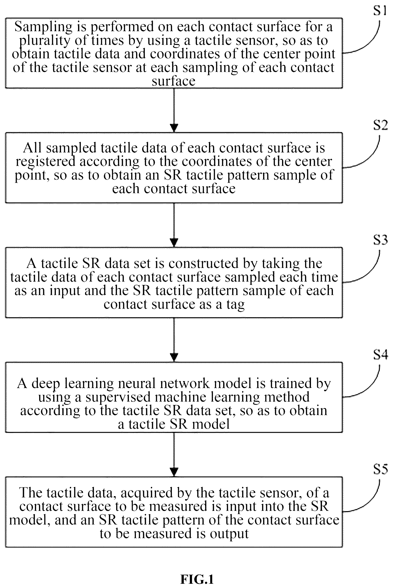 Patent US12361516 — Tactile pattern super resolution reconstruction method and acquisition system — Figure 1
