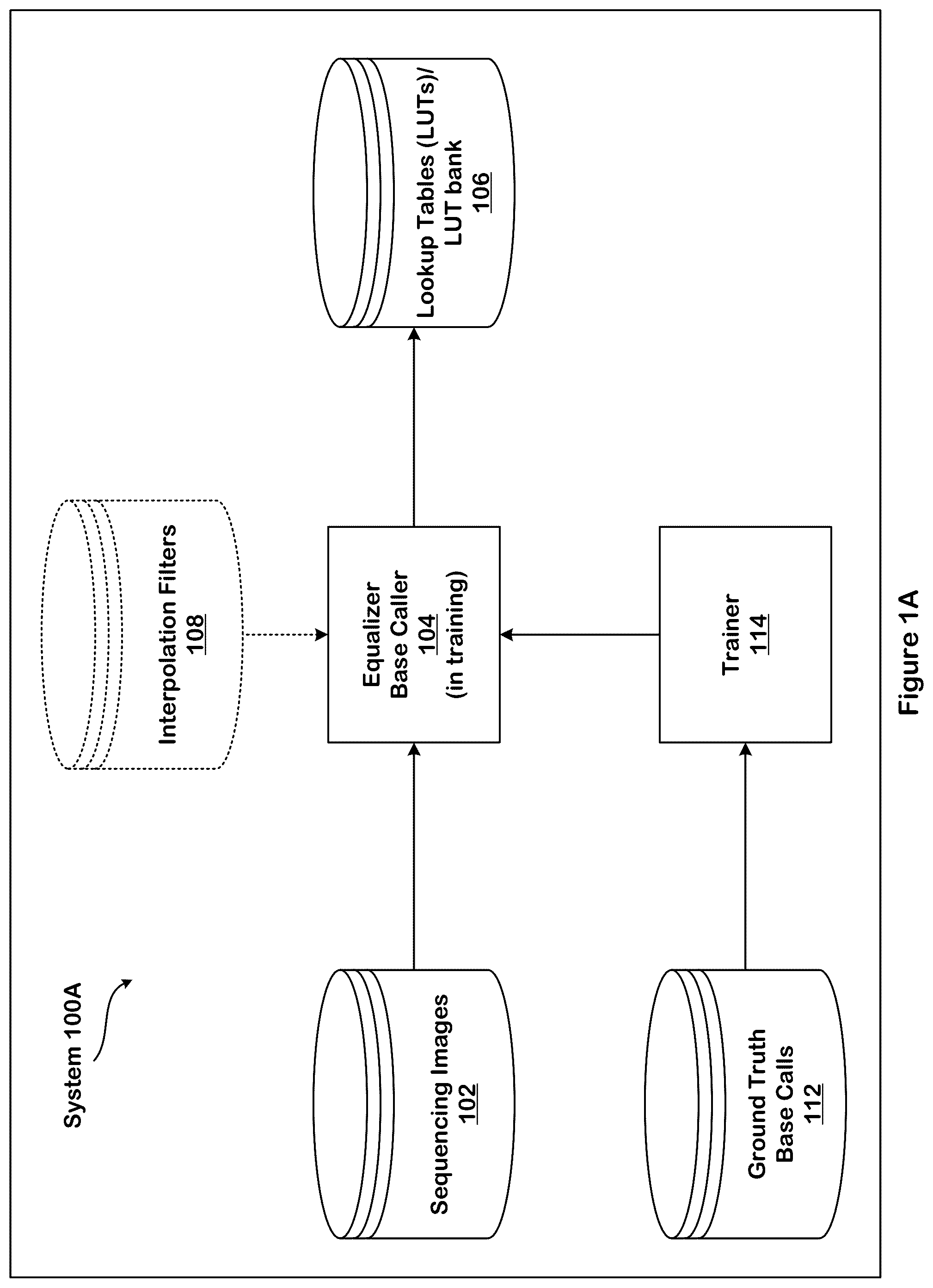Patent US12361525 Figure 1 – Equalizer-based intensity correction for base calling