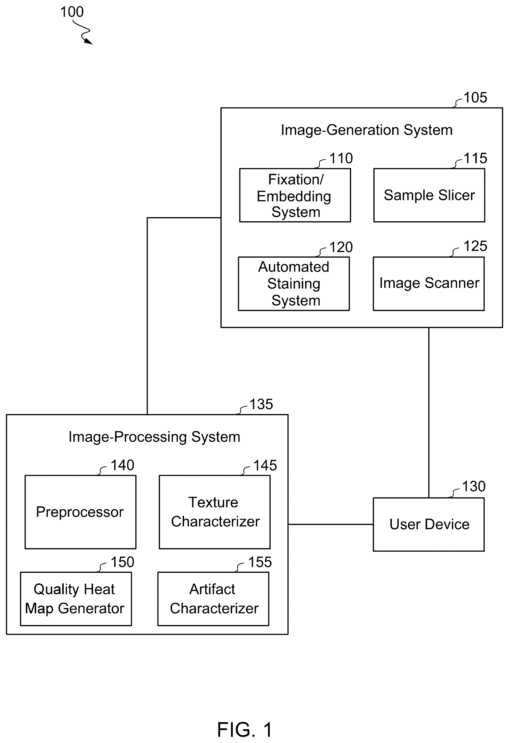 Patent US12361528 — Image quality analysis for artifact detection in pathology slide images — Figure 1