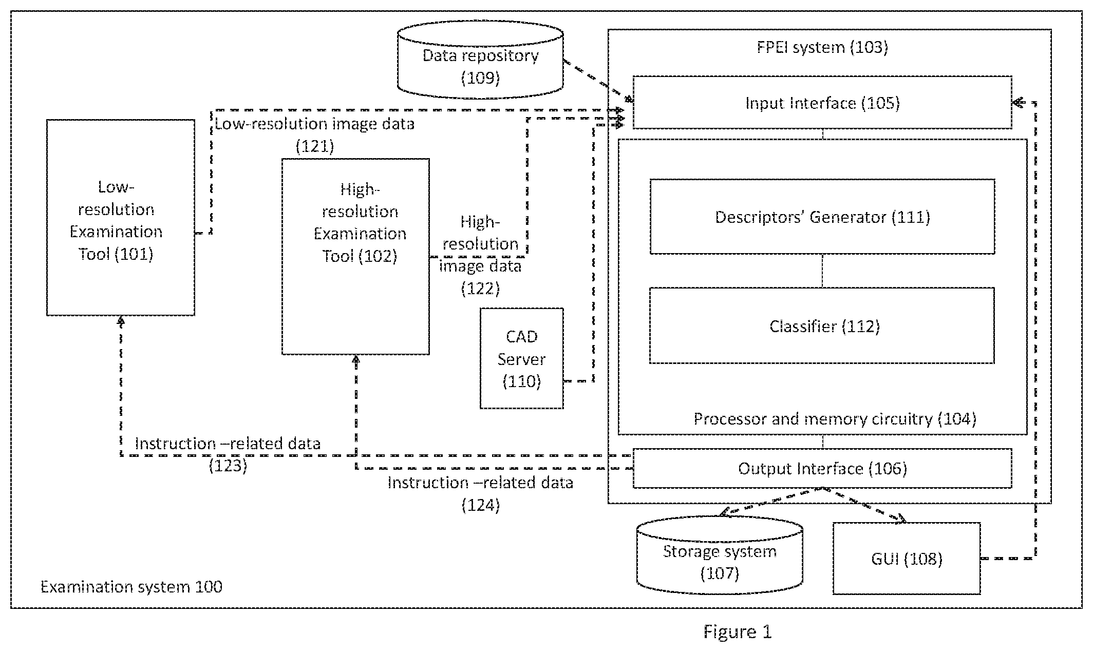 Patent US12361531 — Machine learning-based classification of defects in a semiconductor specimen — Figure 1