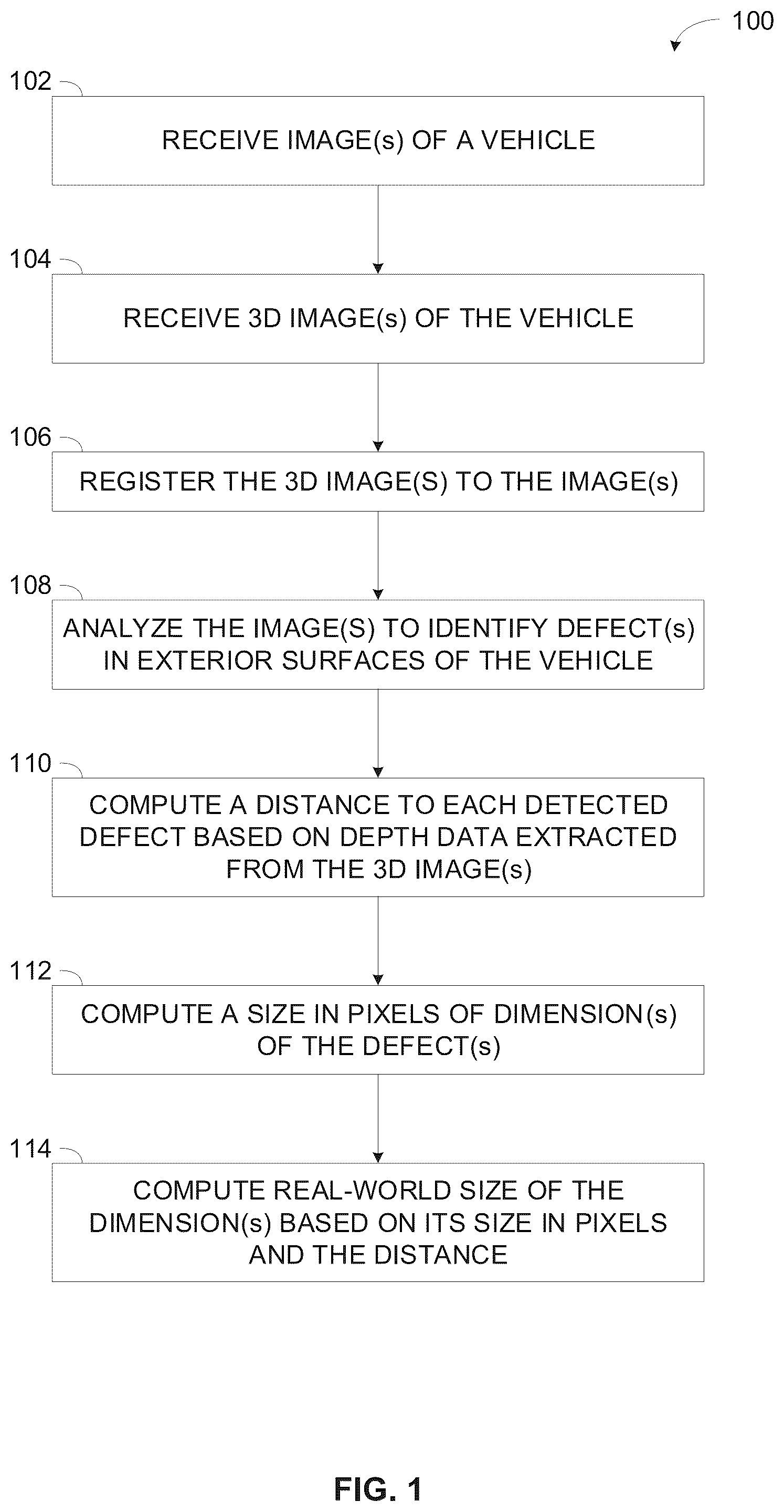 Patent US12361538 — Detection and estimation of defects in vehicle's exterior — Figure 1