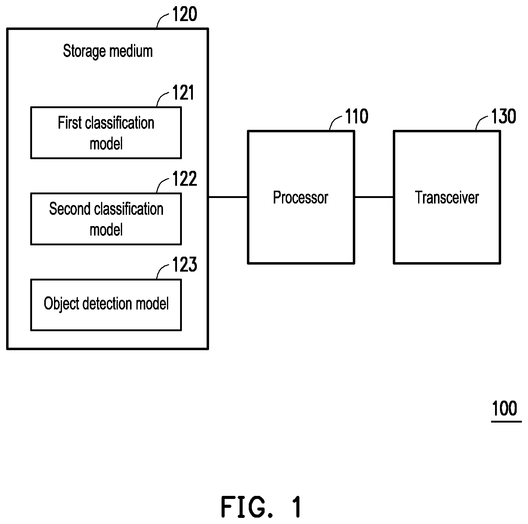 Patent US12361539 — Classification method and classification device for classifying level of AMD — Figure 1