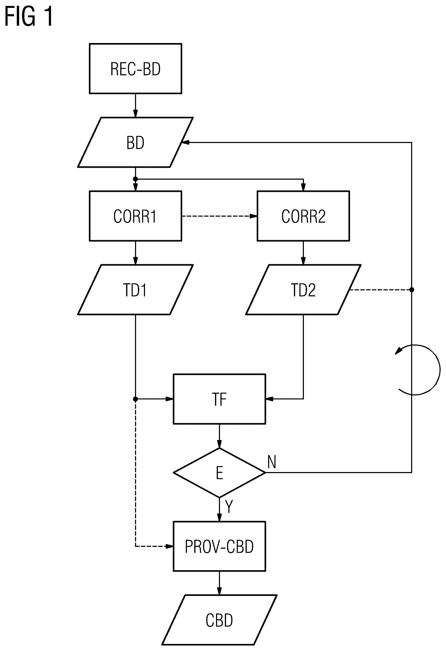 Patent US12361540 — Provision of corrected medical image data — Figure 1