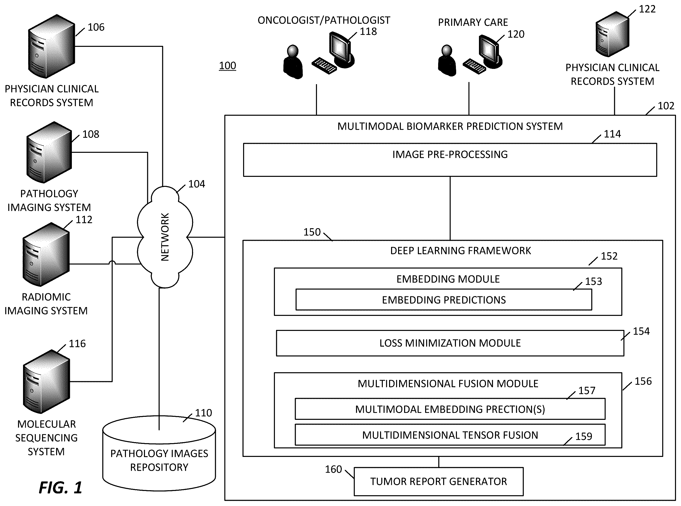 Patent US12361542 — Systems and methods for deep orthogonal fusion for multimodal prognostic biomarker discovery — Figure 1
