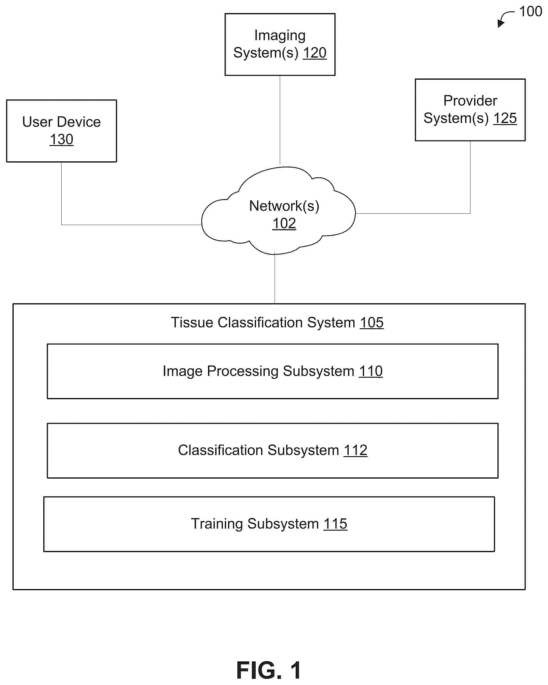 Patent US12361543 — Automated detection of tumors based on image processing — Figure 1