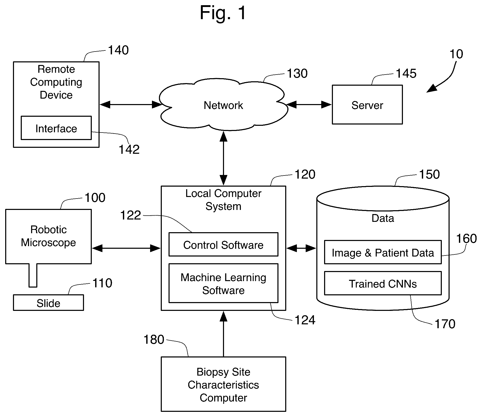 Patent US12361545 Figure 1 – Rapid on-site evaluation using artificial intelligence for lung cytopathology