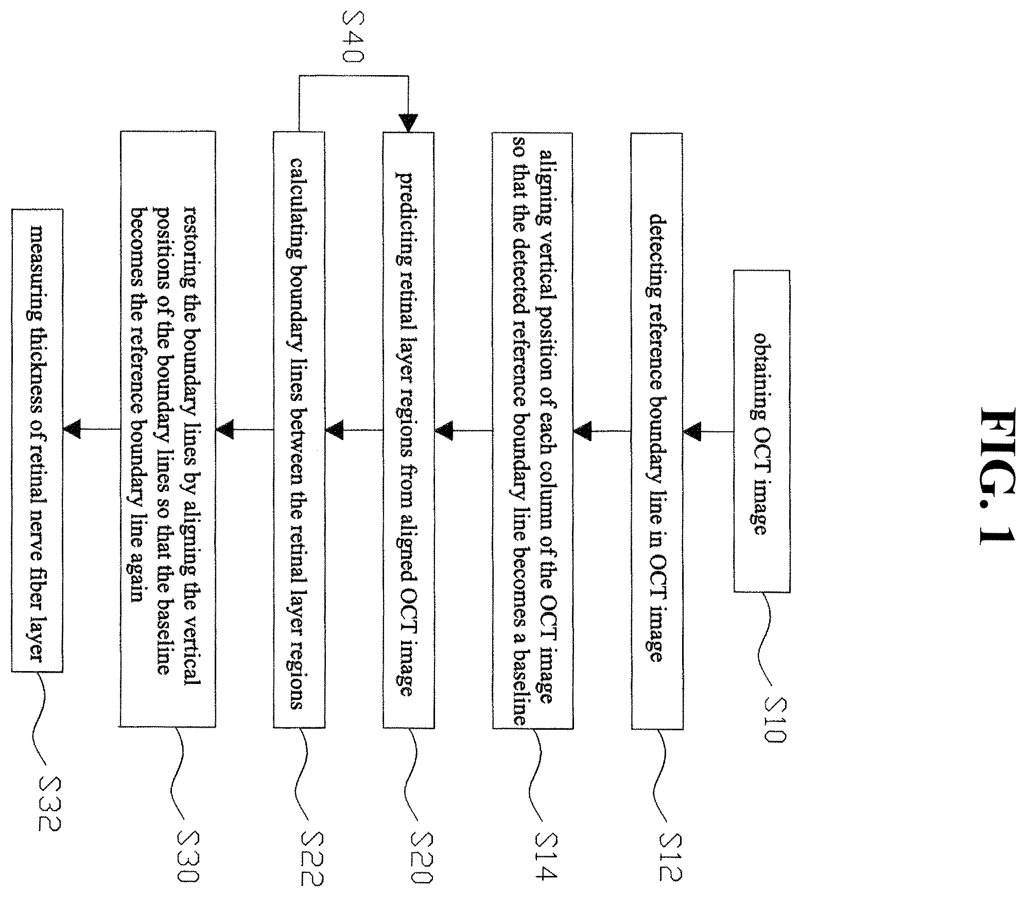 Patent US12361546 — Method for measuring retinal layer in OCT image — Figure 1