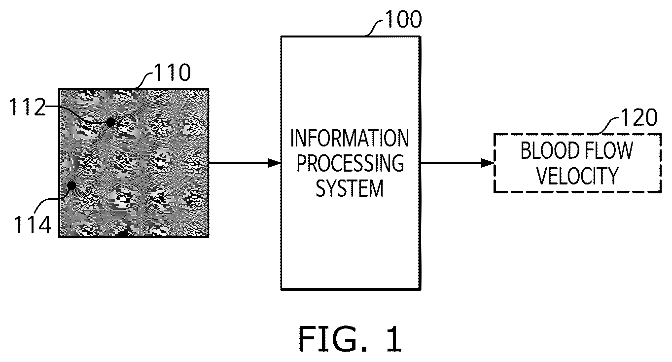 Patent US12361559 — Method and system for computing blood flow velocity based on medical image — Figure 1
