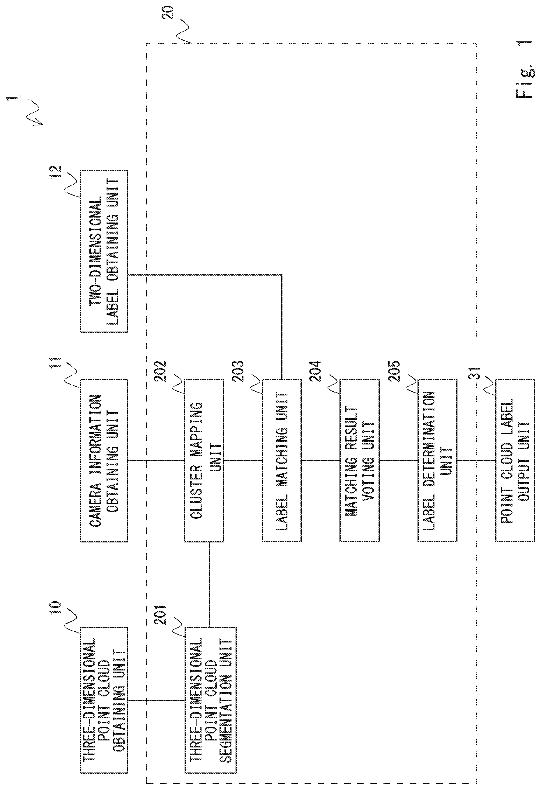 Patent US12361562 — Determination, for each point in mapping point cloud, of one of the labels assigned to the point based on voting results of the labels — Figure 1