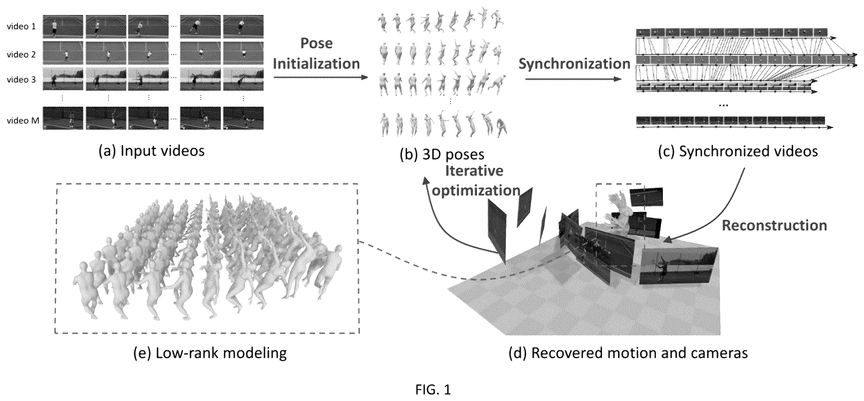 Patent US12361563 — Motion capture method based on unsynchronized videos — Figure 1