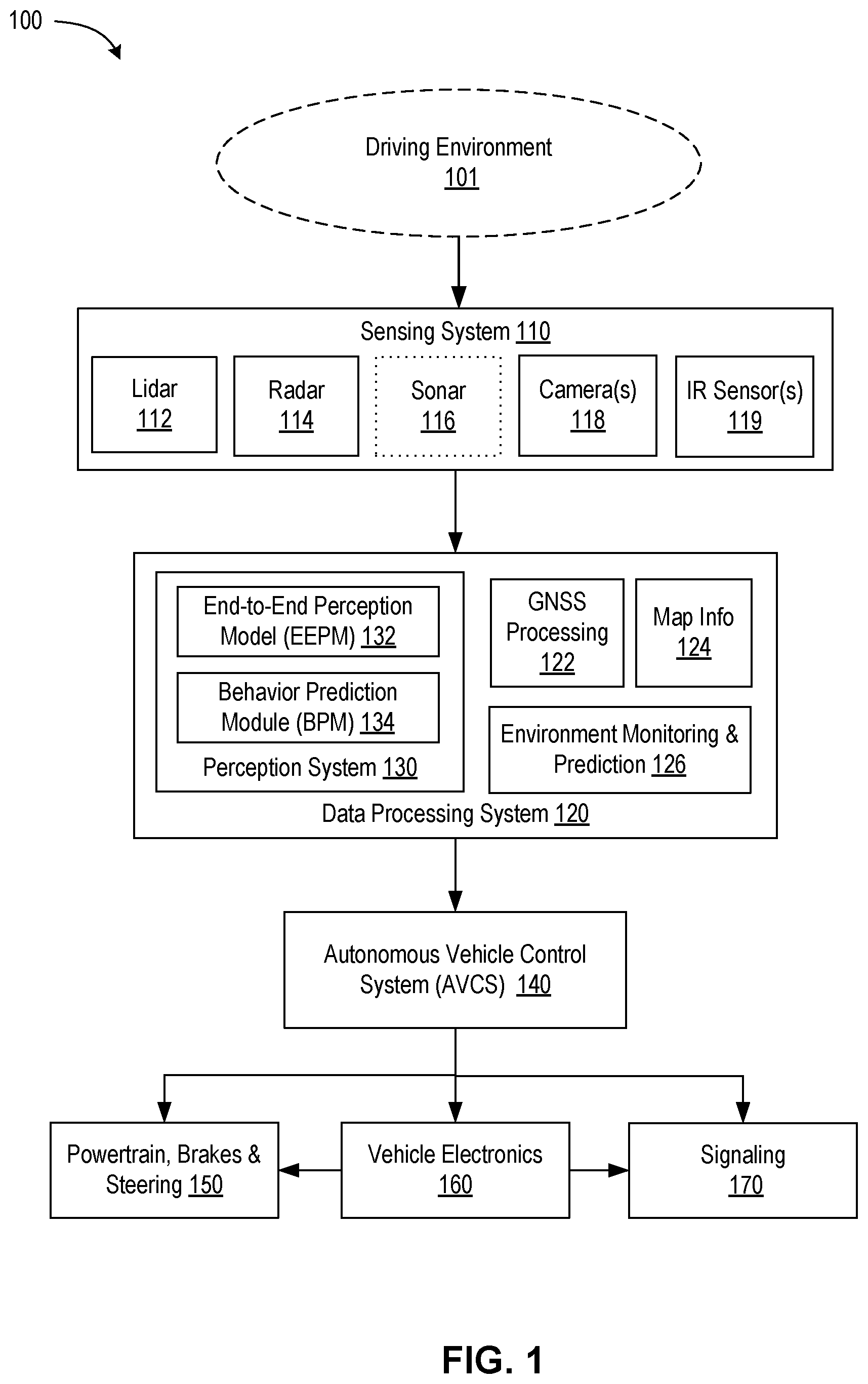 Patent US12361567 — Multi-frame temporal aggregation and dense motion estimation for autonomous vehicles — Figure 1