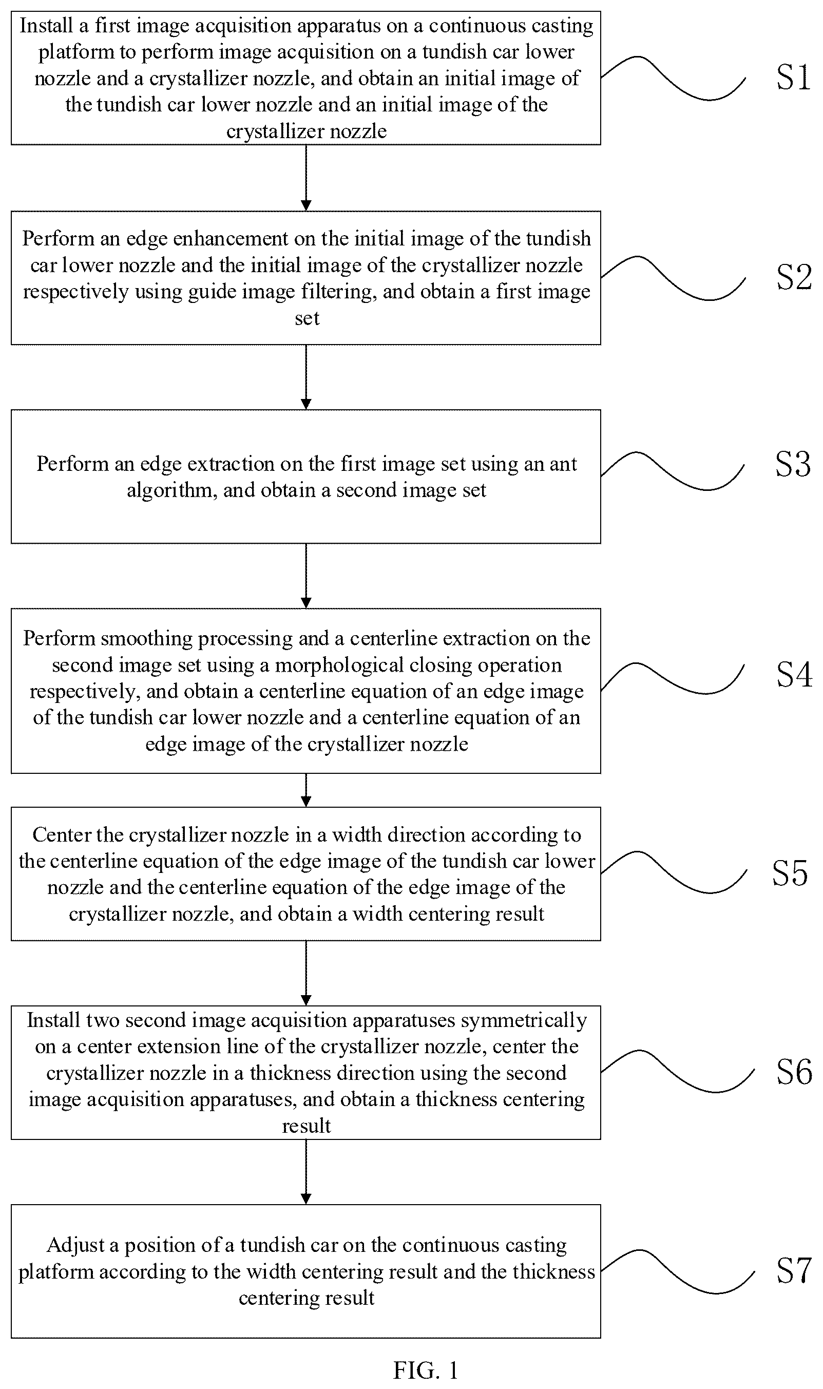Patent US12361588 — Machine vision-based crystallizer nozzle centering method and system — Figure 1