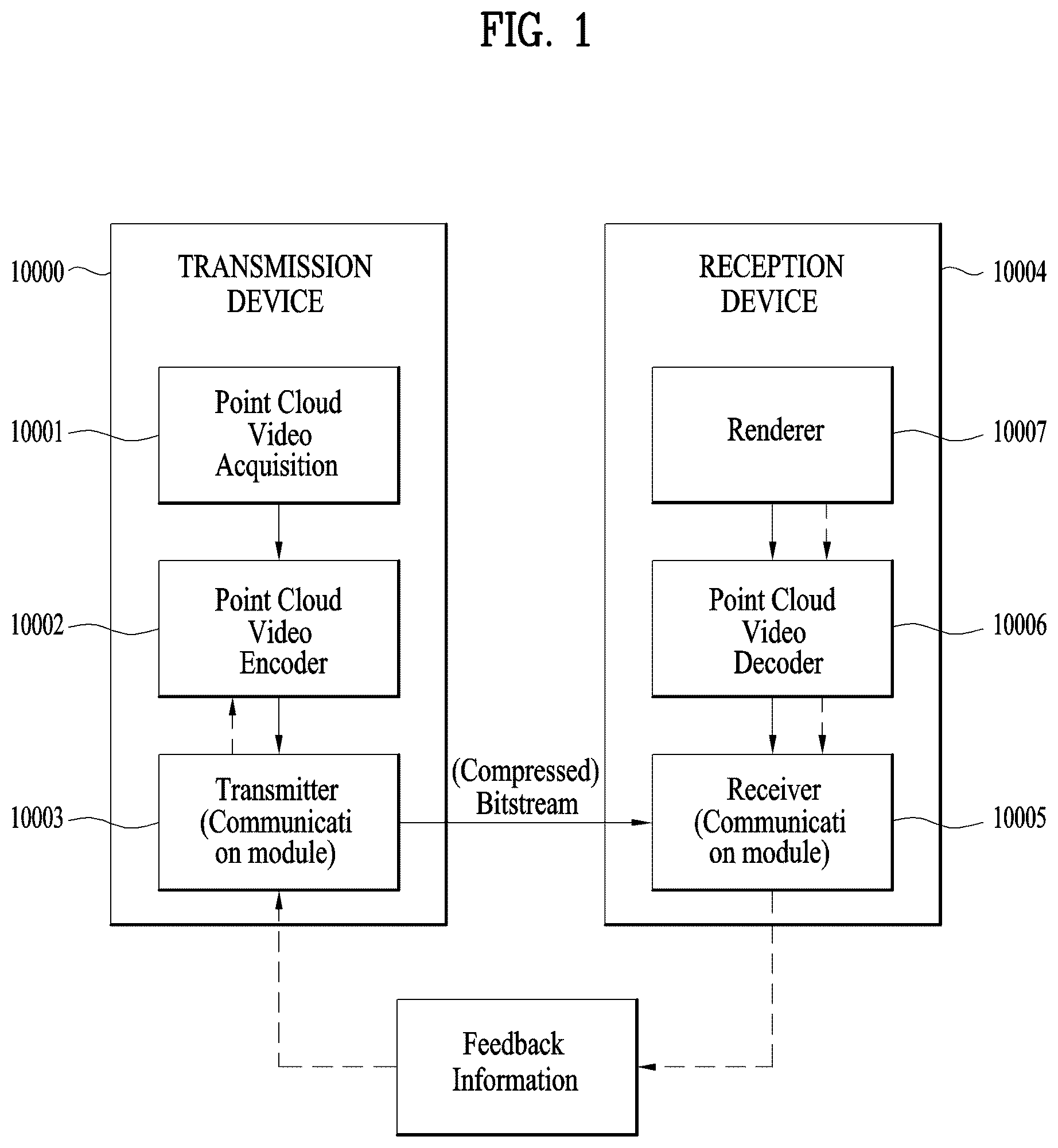 Patent US12361598 Figure 1 – Point cloud data transmission method, point cloud data transmission device, point cloud data reception method, and point cloud data reception device