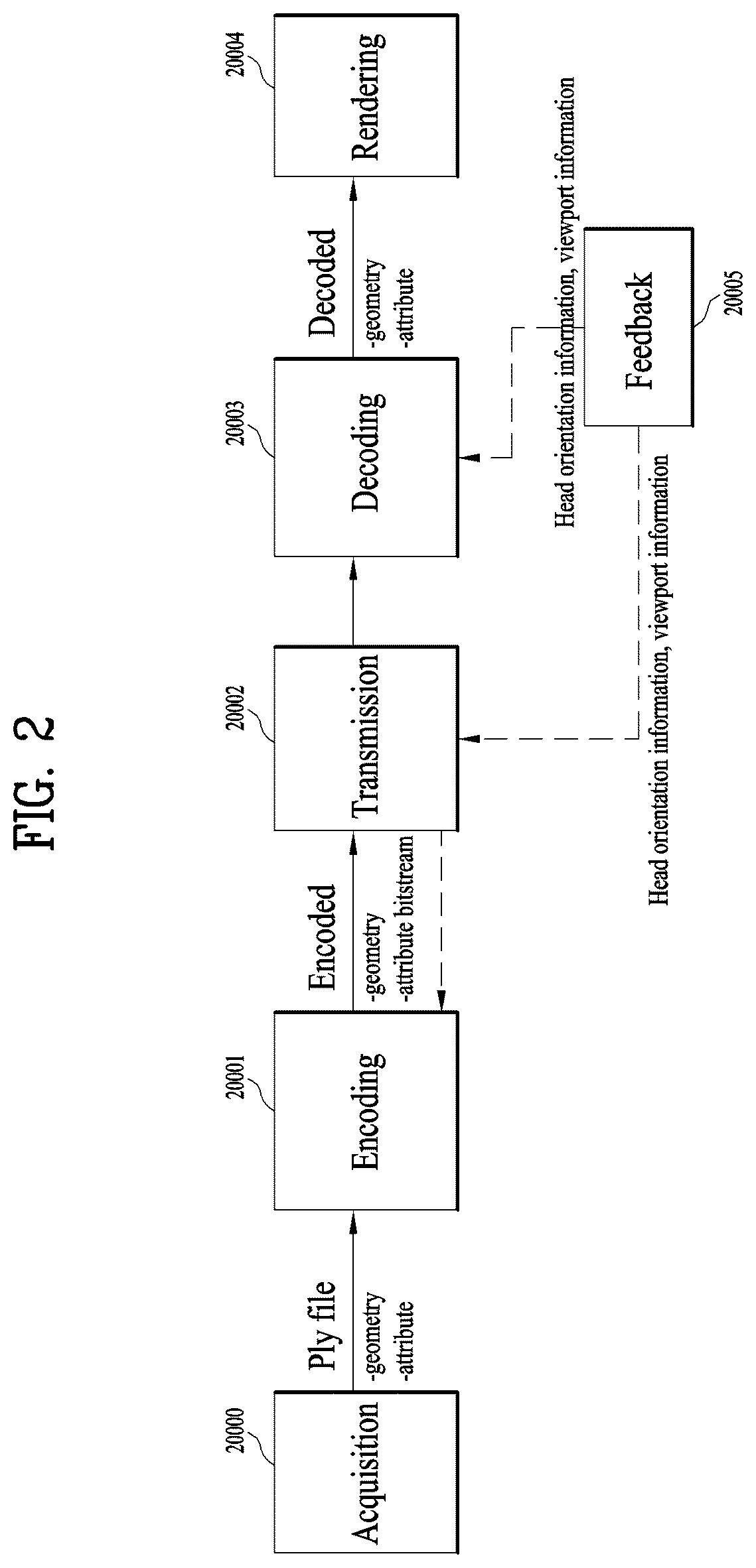 Patent US12361598 Figure 2 – Point cloud data transmission method, point cloud data transmission device, point cloud data reception method, and point cloud data reception device