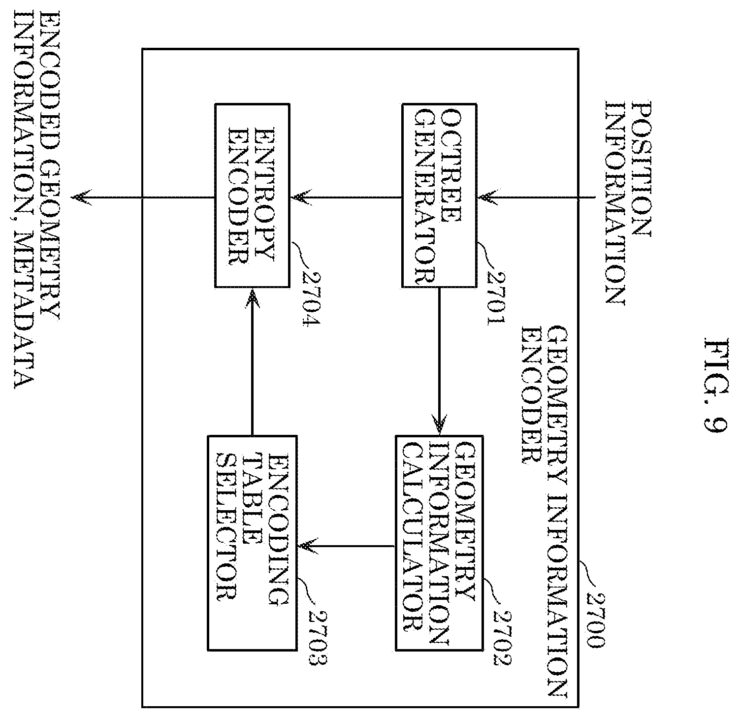 Patent US12361599 Figure 8 – Three-dimensional data encoding method, three-dimensional data decoding method, three-dimensional data encoding device, and three-dimensional data decoding device