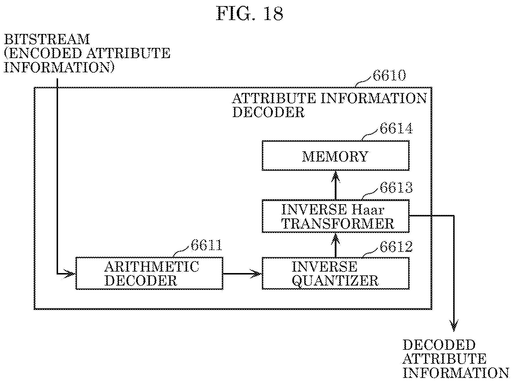 Patent US12361599 Figure 16 – Three-dimensional data encoding method, three-dimensional data decoding method, three-dimensional data encoding device, and three-dimensional data decoding device