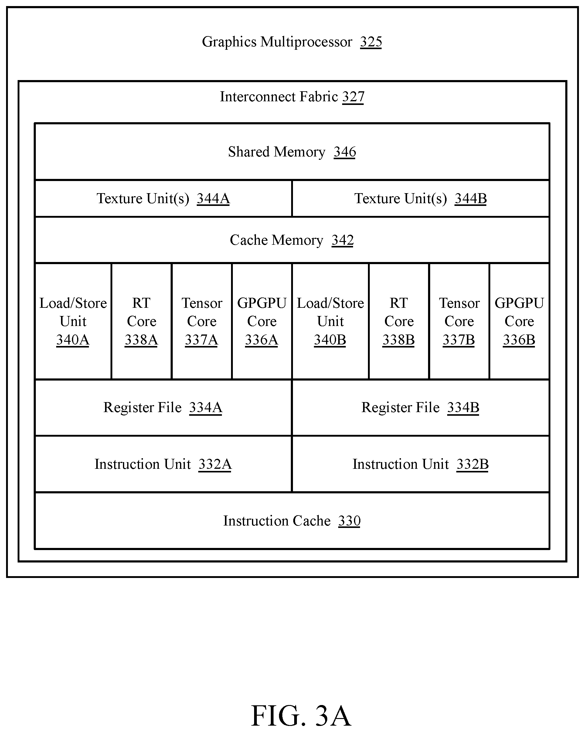 Patent US12361600 Figure 6 – Systolic arithmetic on sparse data