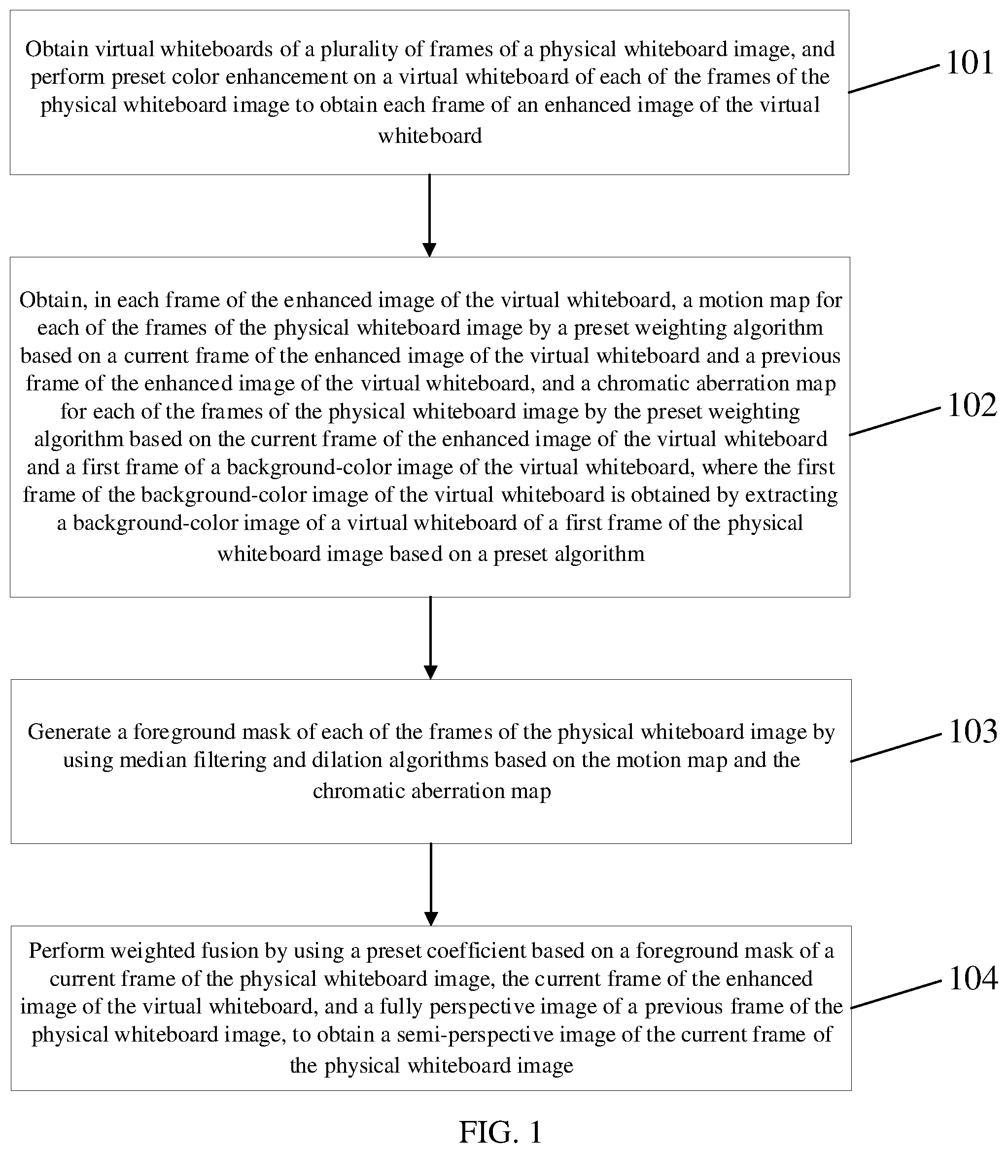 Patent US12361605 — Perspective method for physical whiteboard and generation method for virtual whiteboard — Figure 1