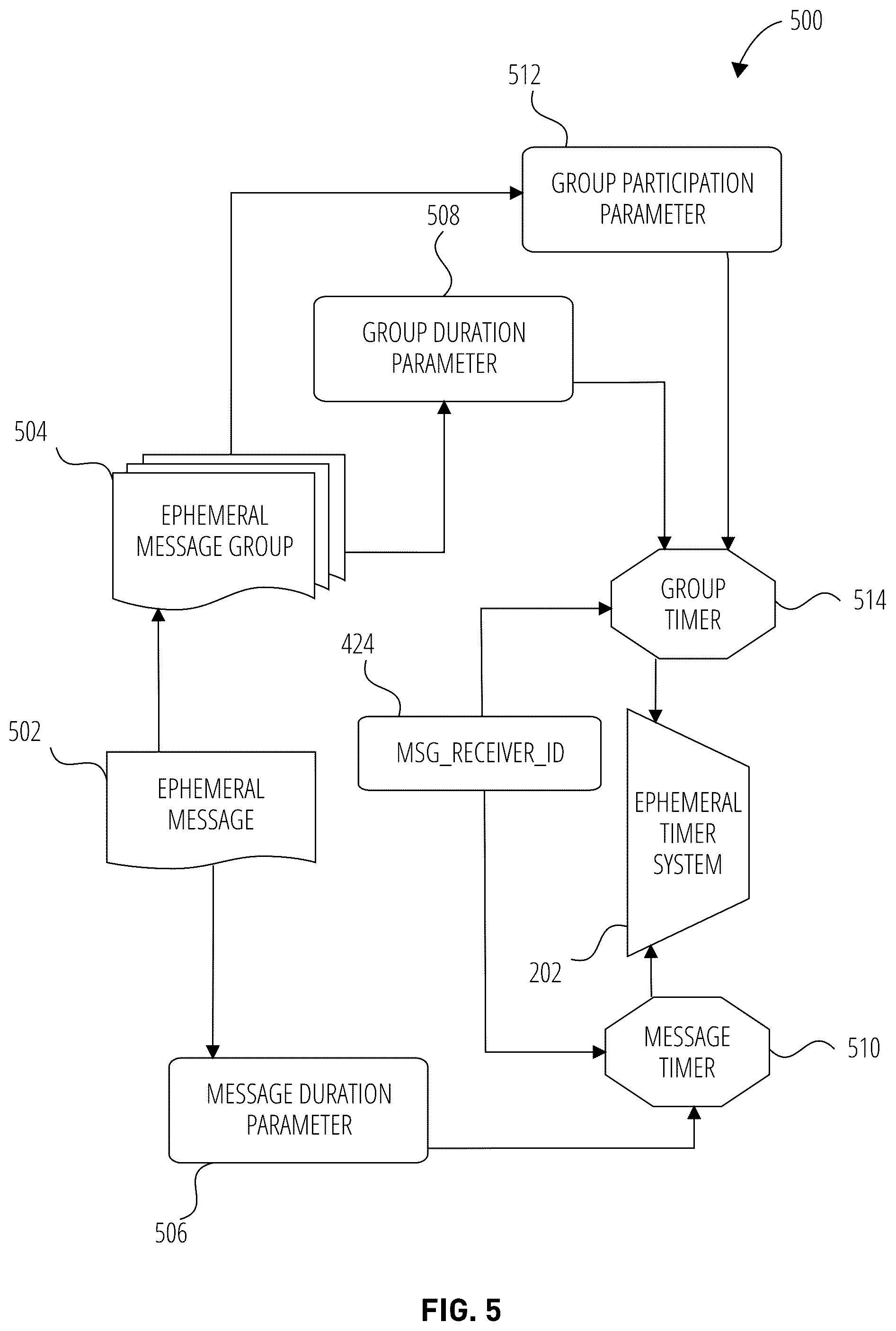 Patent US12361614 Figure 5 – Protecting image features in stylized representations of a source image