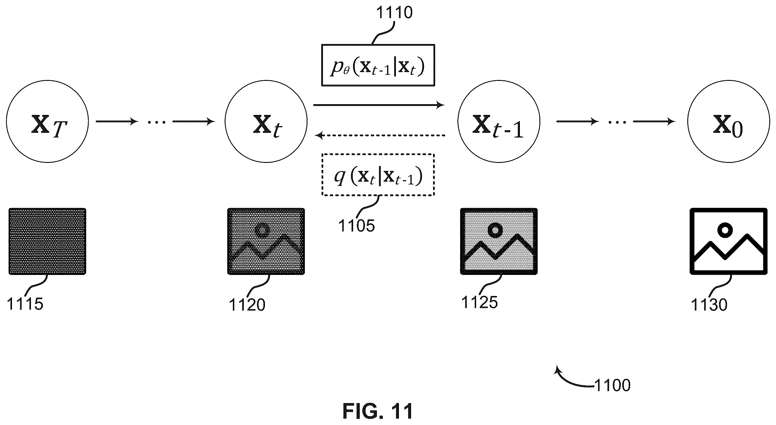 Patent US12361616 Figure 11 – Image generation using a diffusion model