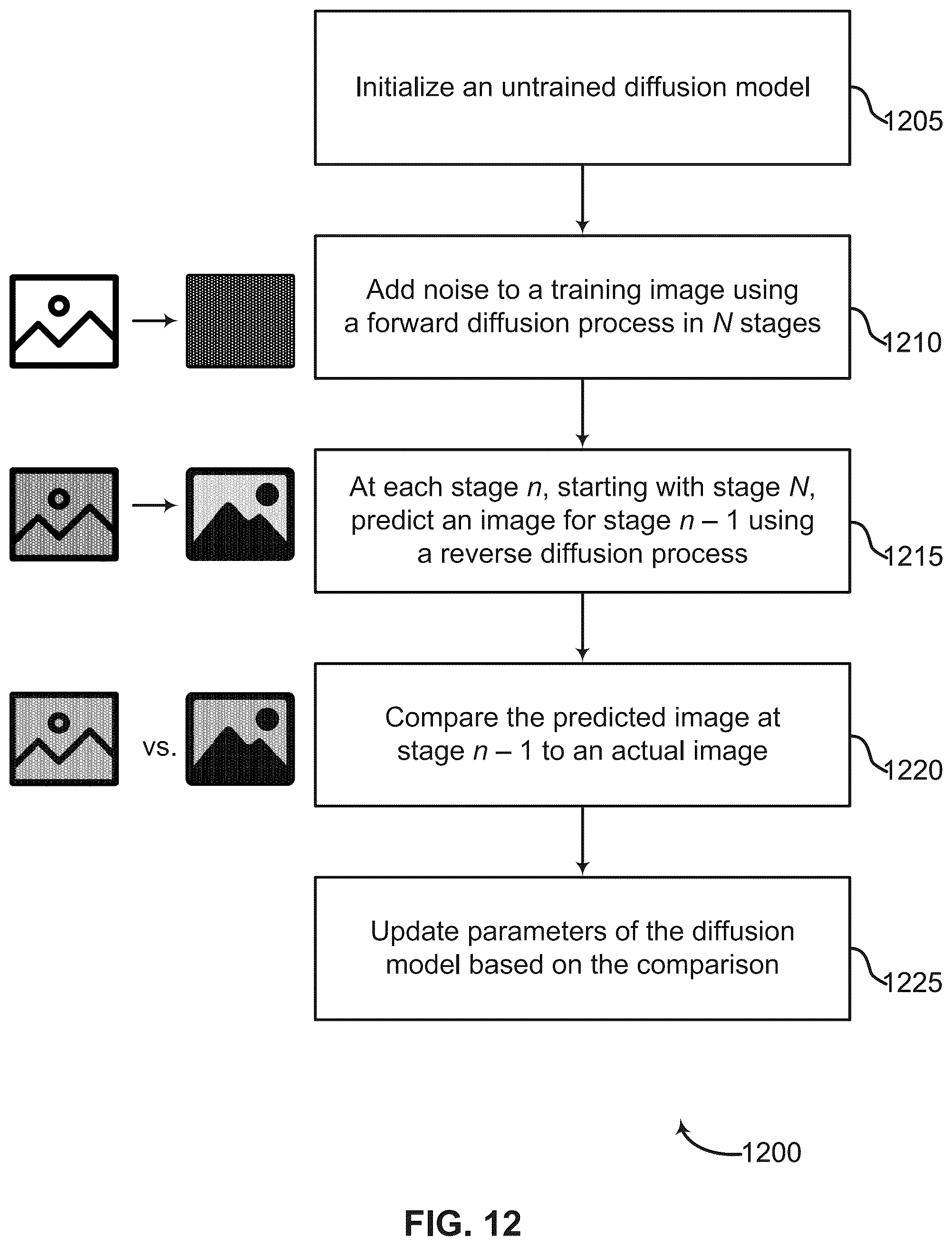 Patent US12361616 Figure 12 – Image generation using a diffusion model