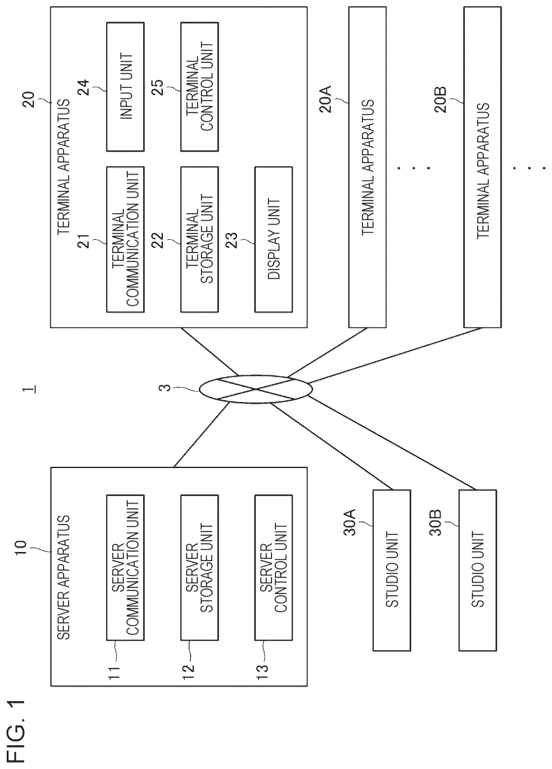 Patent US12361624 Figure 1 – Information processing system, method for processing information, and non-transitory computer-readable storage medium for controlling a first and or second avatar to automatically perform a certain motion
