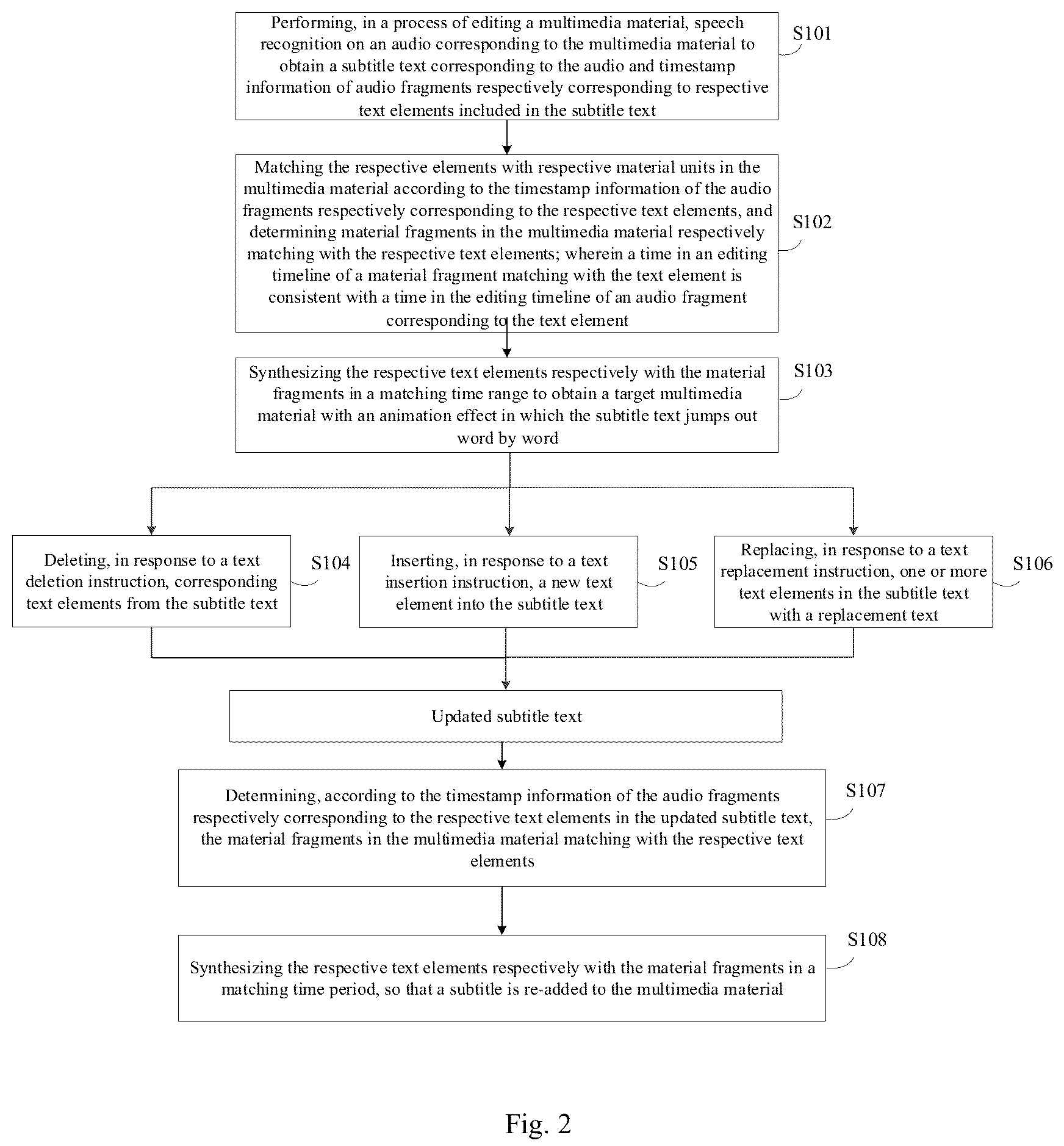 Patent US12361626 Figure 2 – Subtitle processing method and apparatus