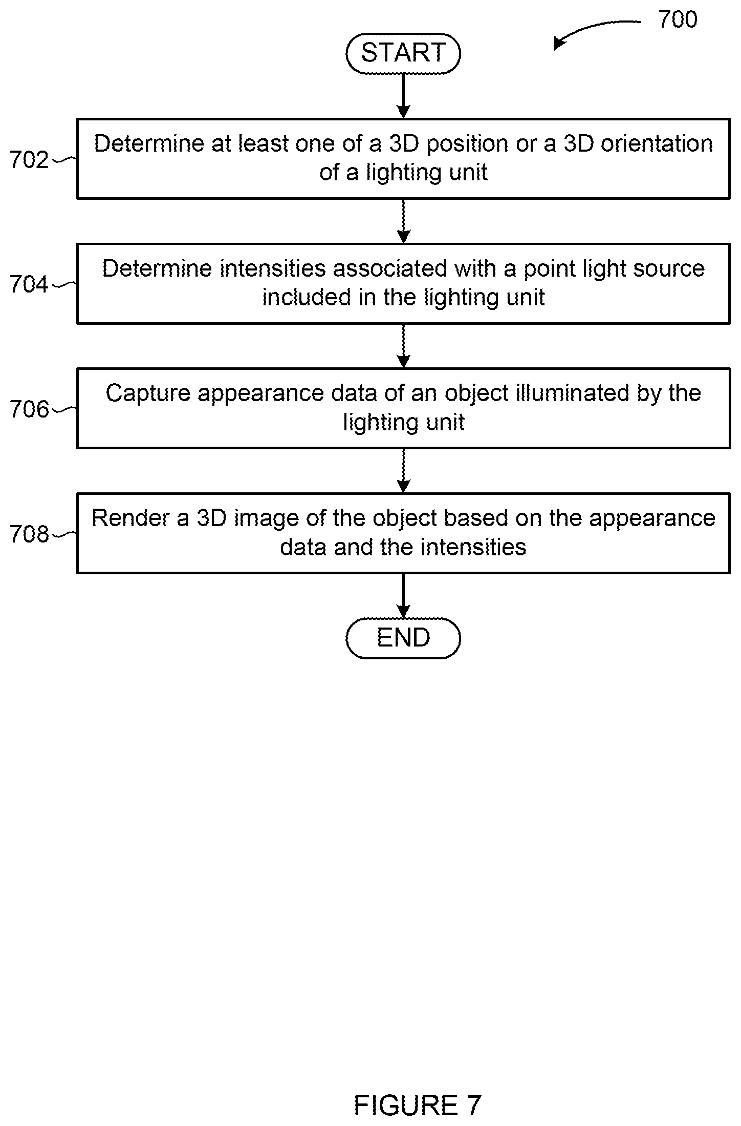 Patent US12361634 Figure 7 – Techniques for improved lighting models for appearance capture