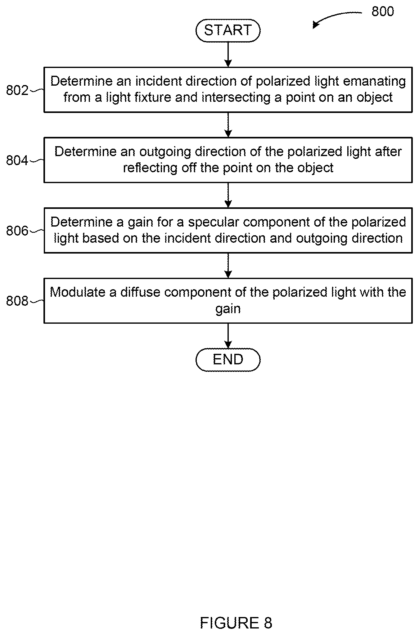 Patent US12361634 Figure 8 – Techniques for improved lighting models for appearance capture