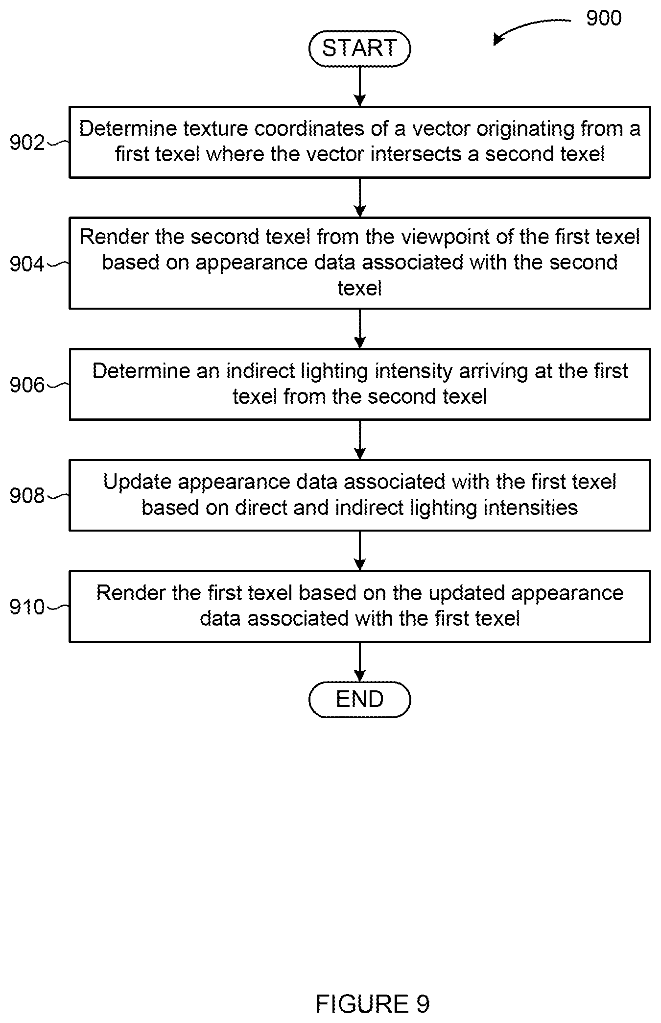 Patent US12361634 Figure 9 – Techniques for improved lighting models for appearance capture