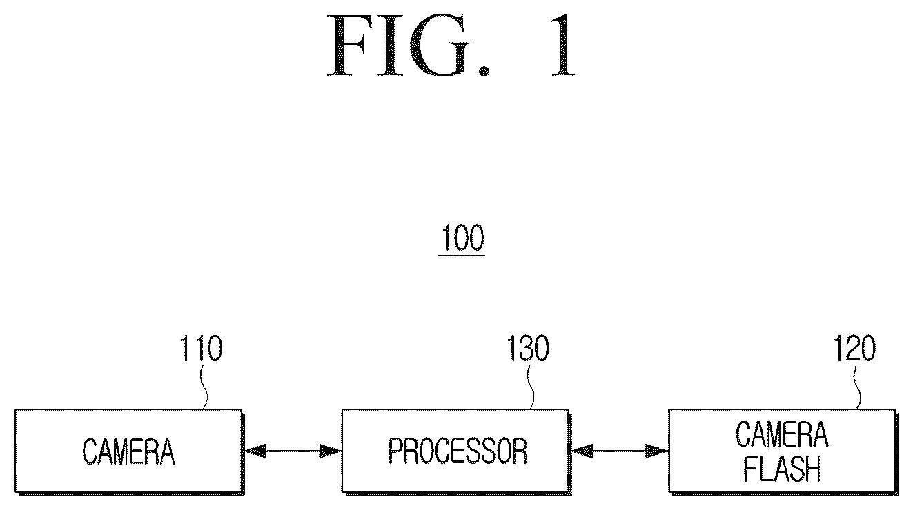 Patent US12361639 — Electronic device and control method thereof — Figure 1