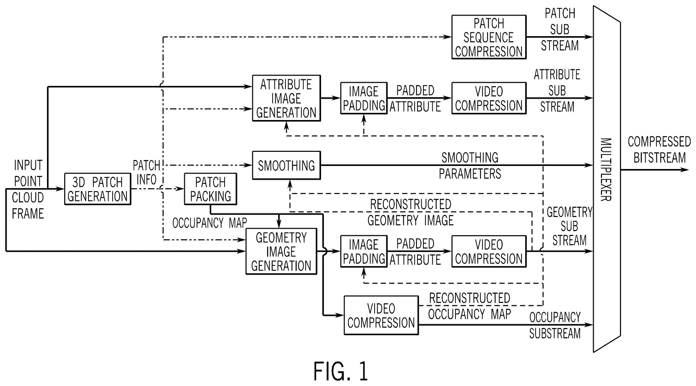 Patent US12361643 — Image/video-based mesh compression — Figure 1