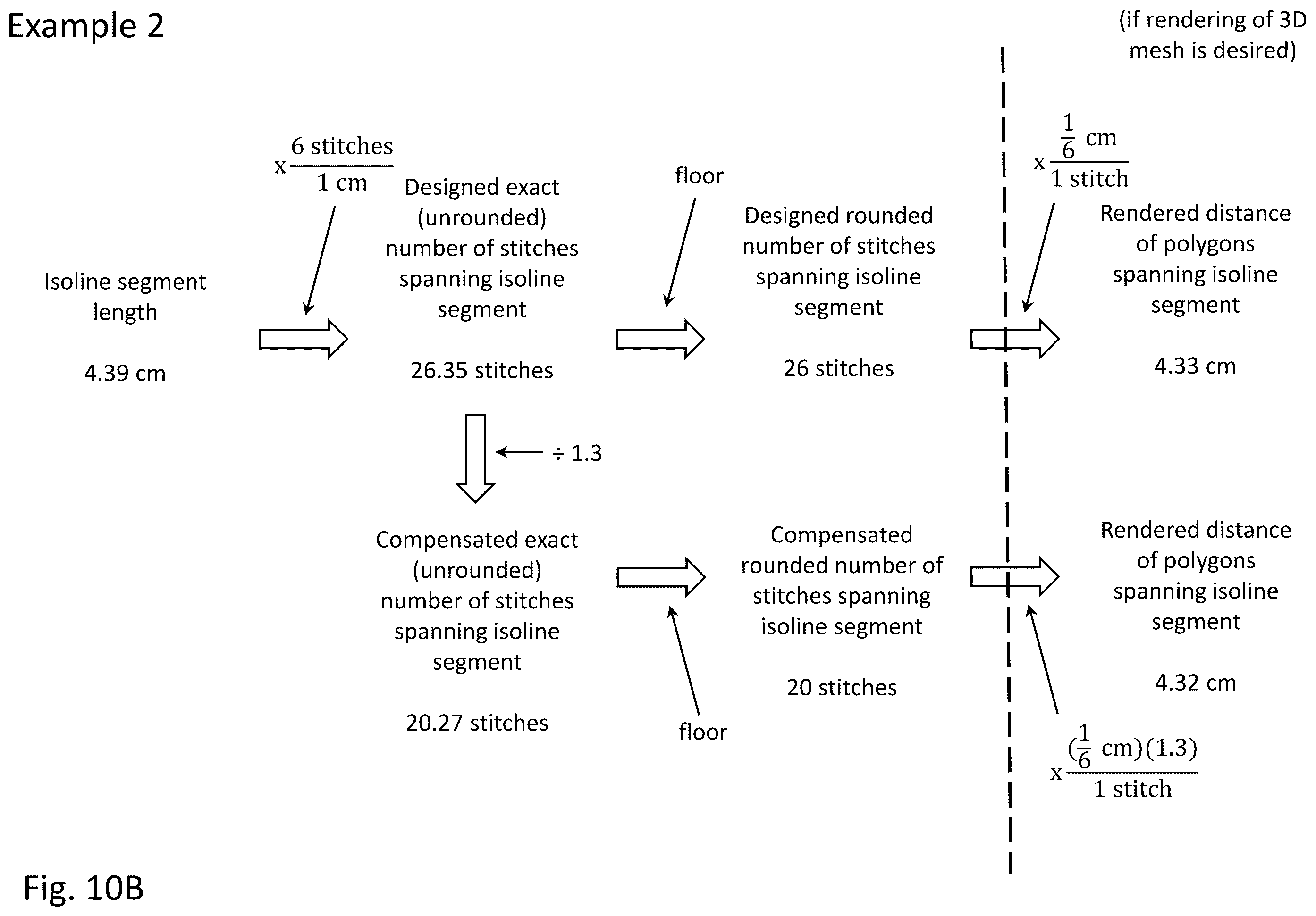 Patent US12361644 Figure 16 – Methods for updating knitting instructions based on physical measurement of knitted article